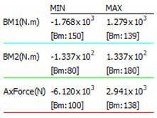 Sustainability 12 00822 i048
