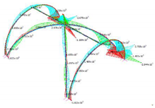 Sustainability 12 00822 i052
