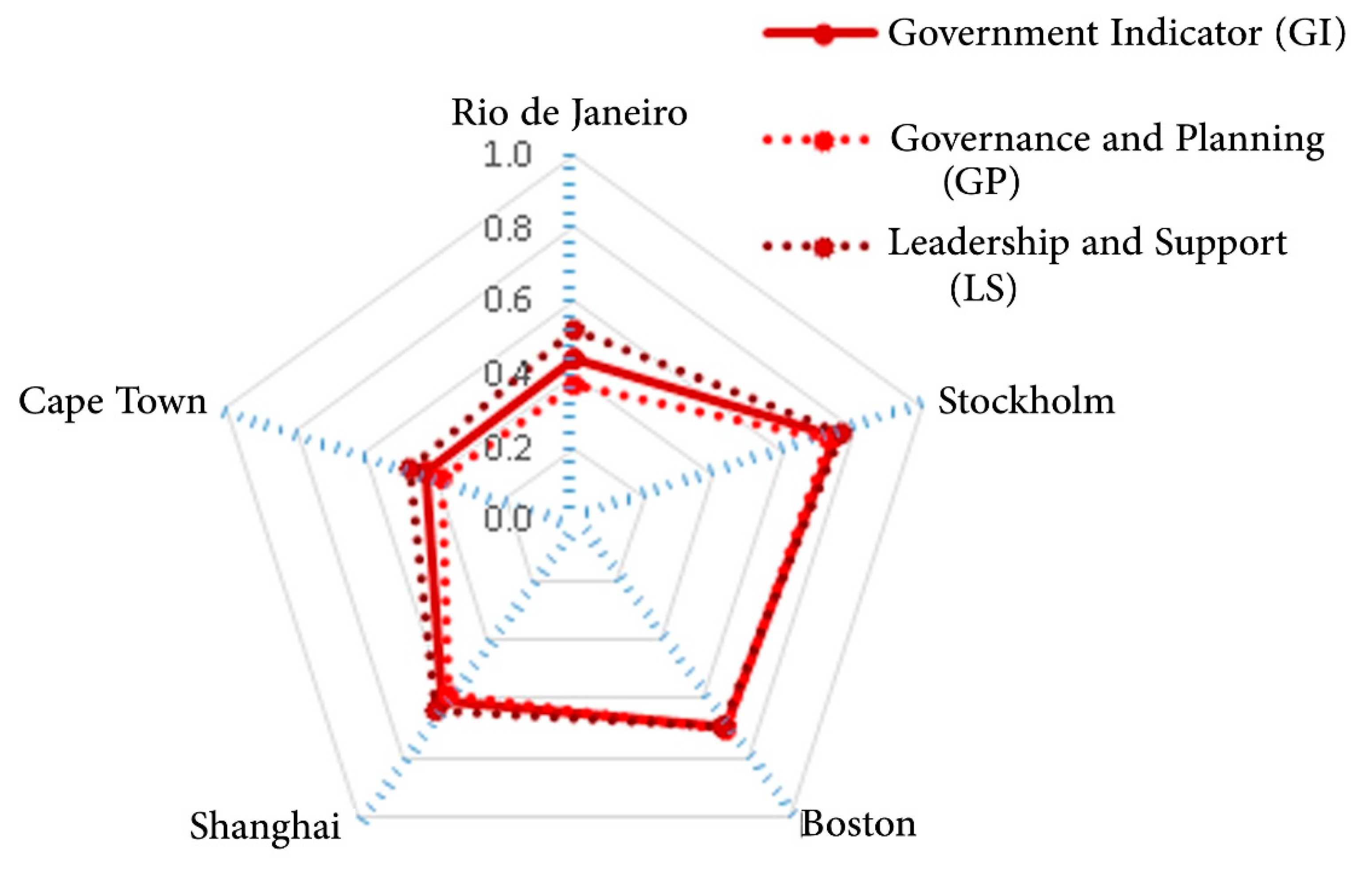 Sustainability 12 00823 g005 Sustainability 12 00823 g005