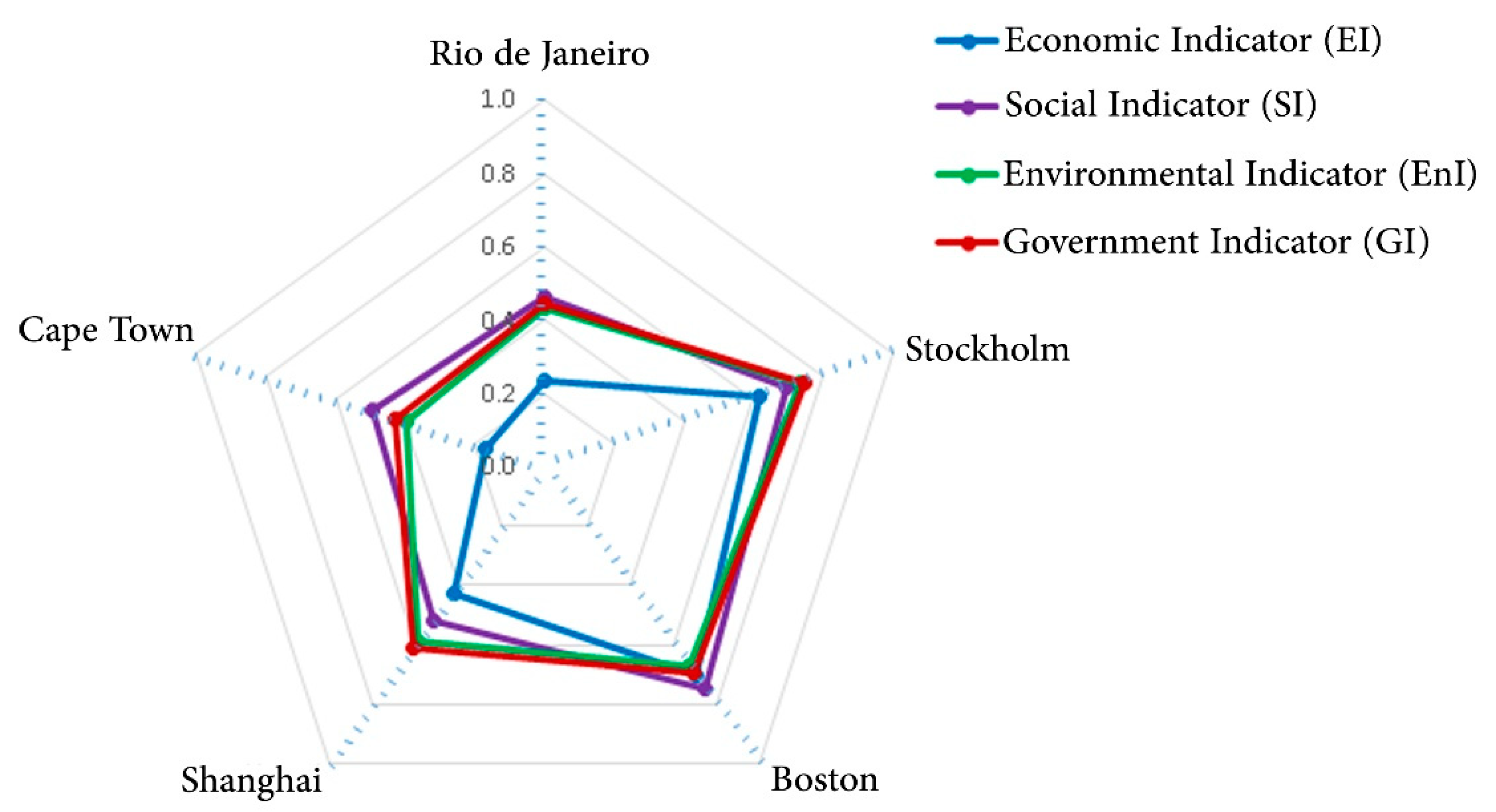 Sustainability 12 00823 g006 Sustainability 12 00823 g006