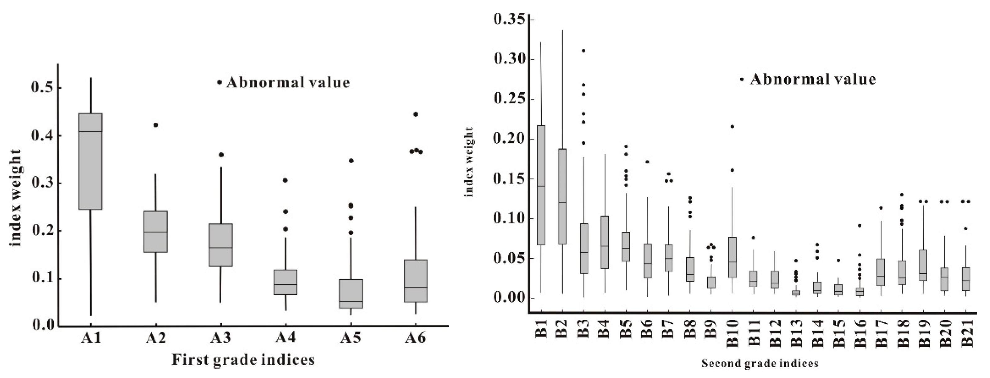 Sustainability 12 00825 g002 550