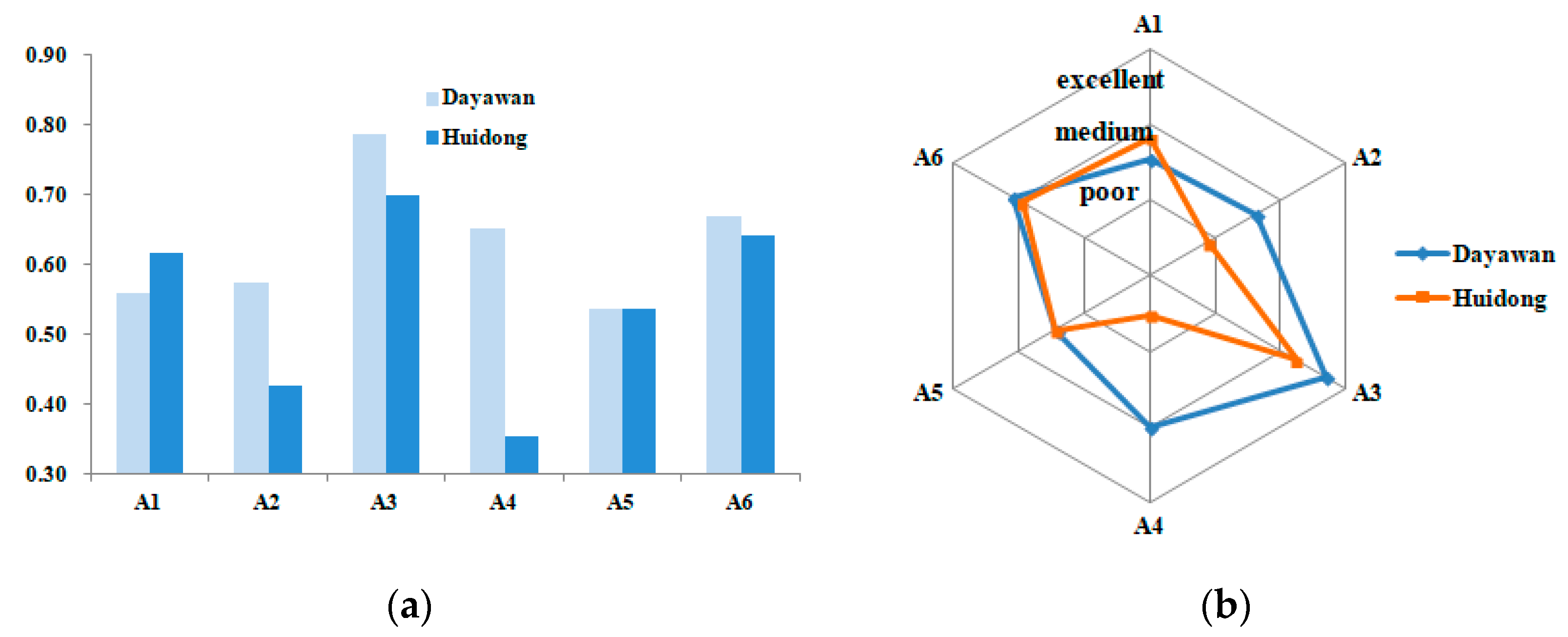 Sustainability 12 00825 g003 550