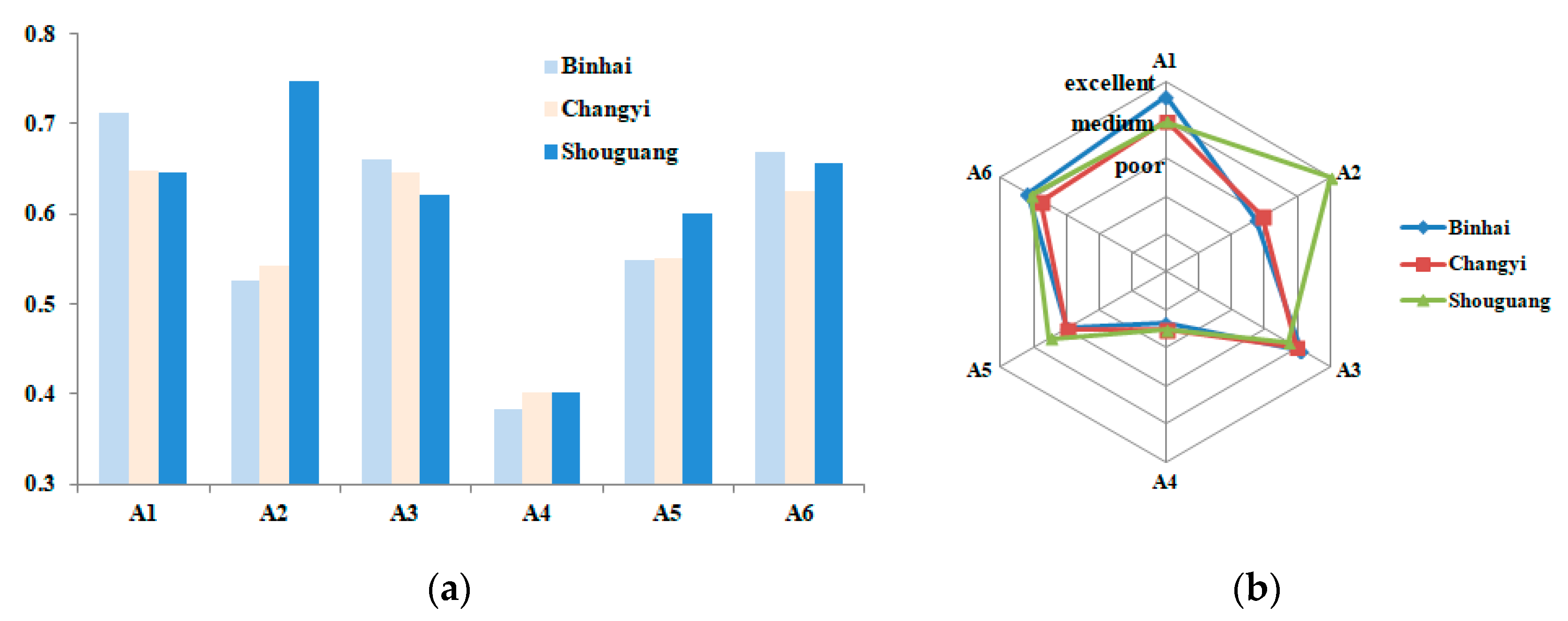 Sustainability 12 00825 g004 550