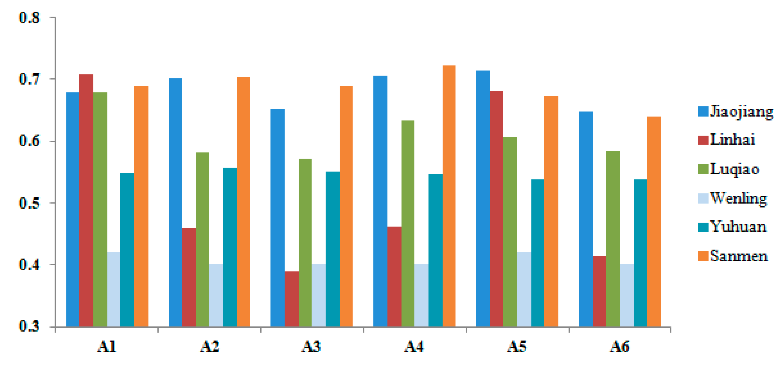 Sustainability 12 00825 g005 550