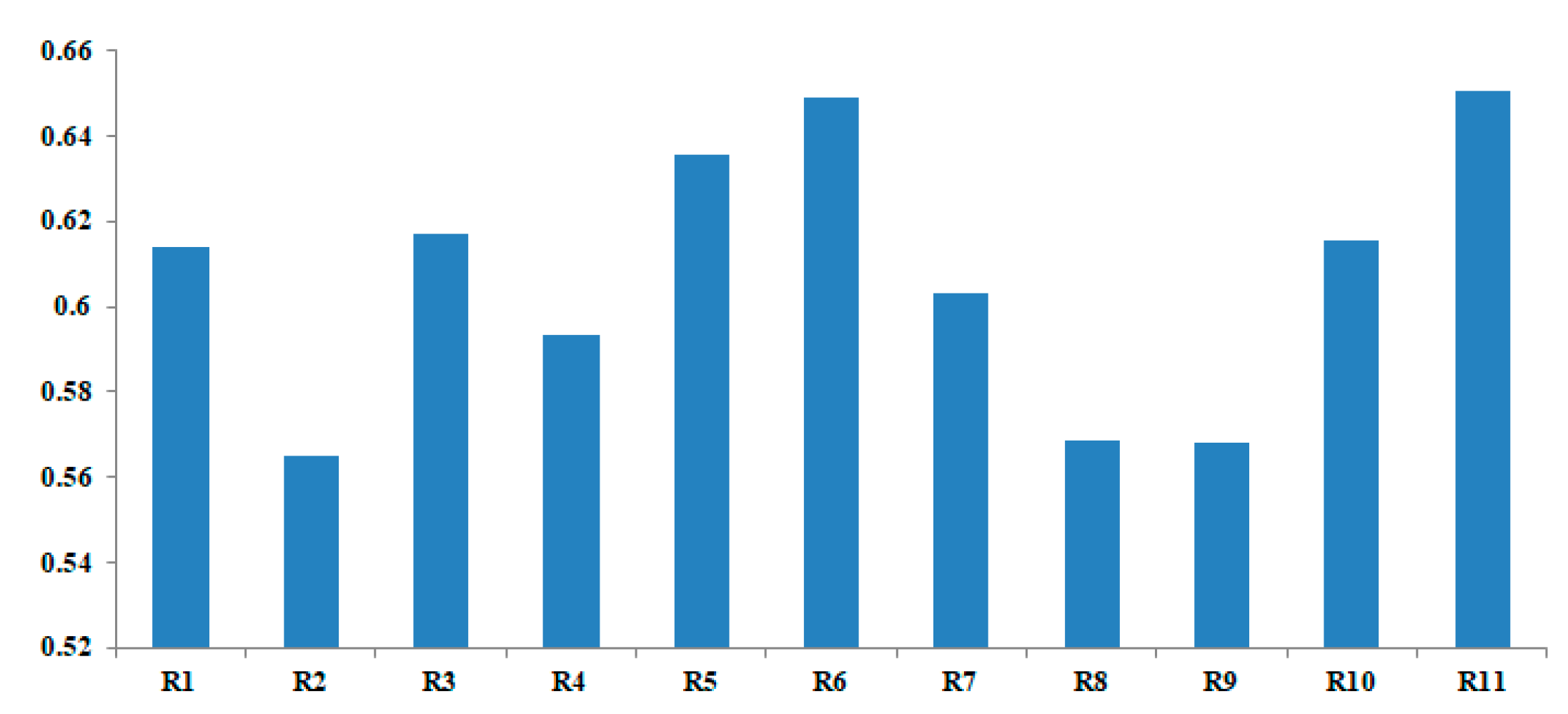 Sustainability 12 00825 g006 550