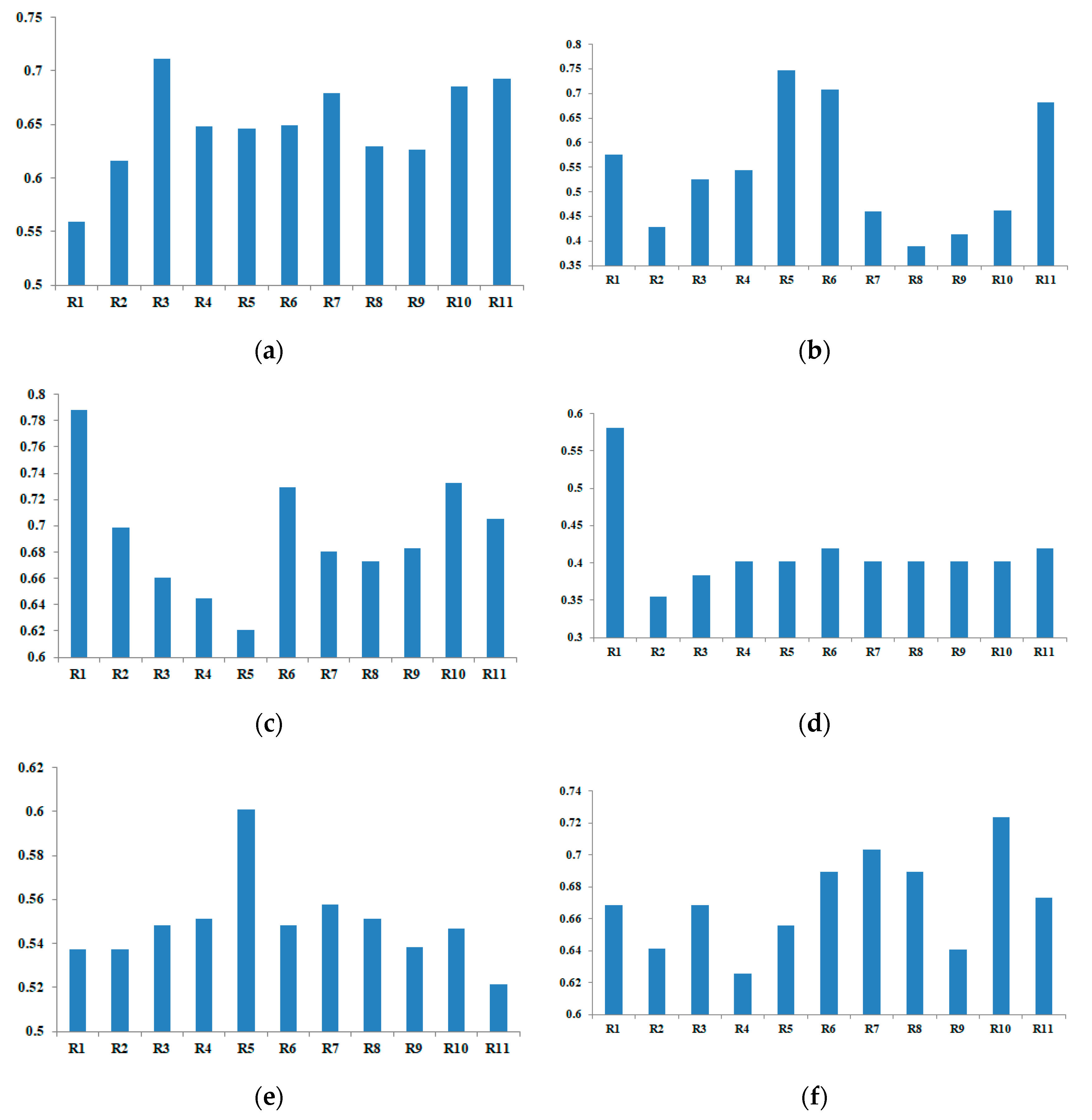 Sustainability 12 00825 g007 550