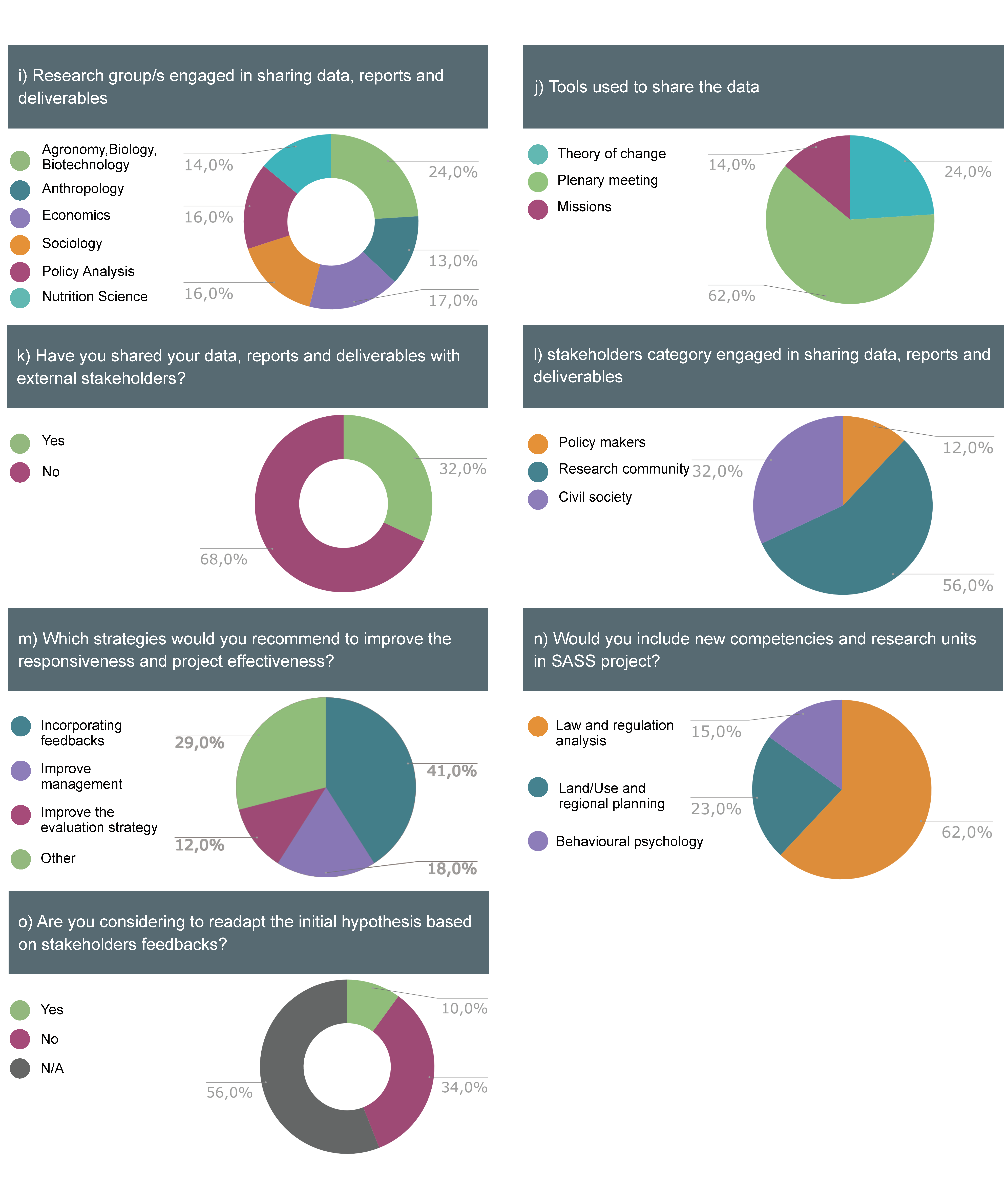 Sustainability 12 00827 g003b Sustainability 12 00827 g003b