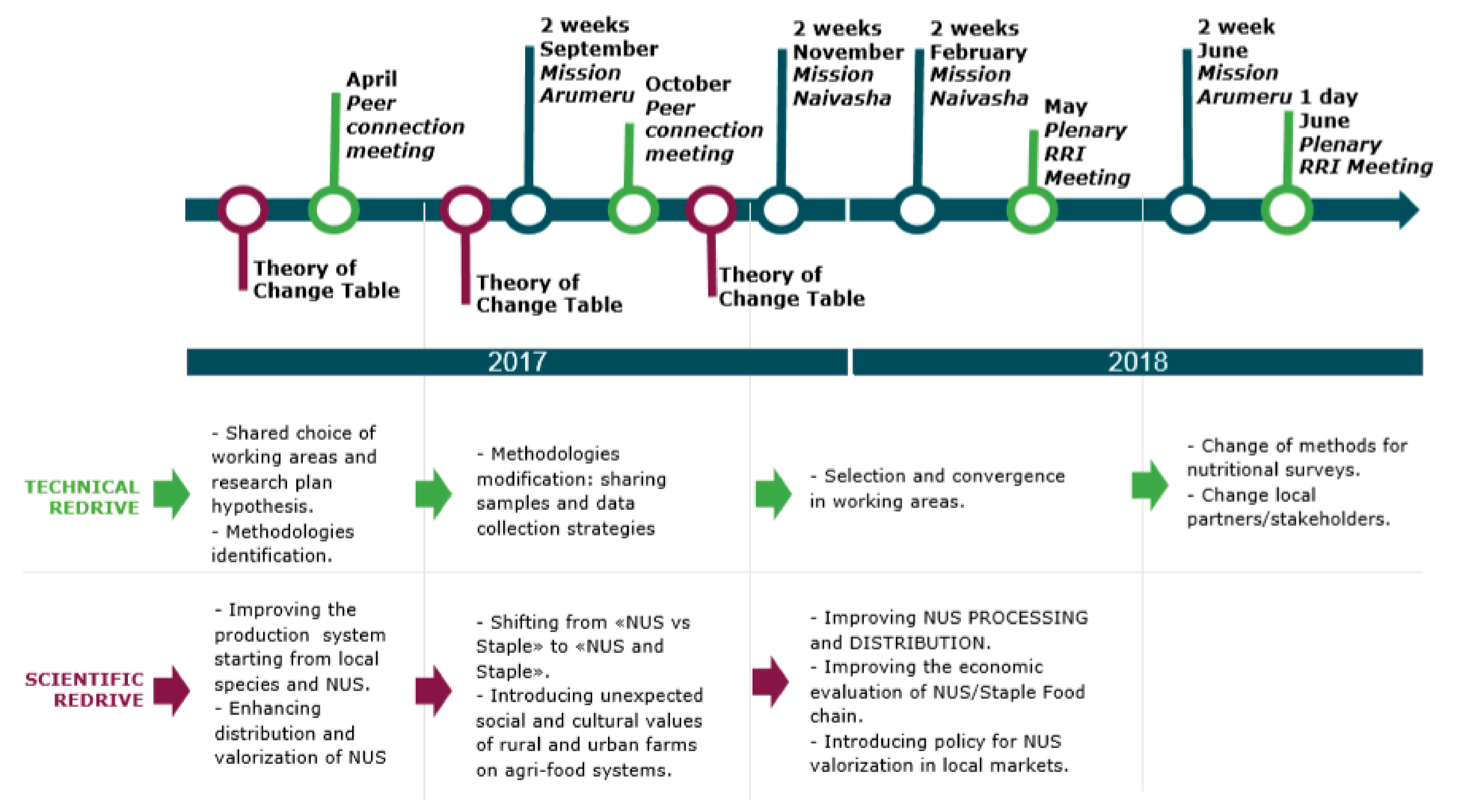 Sustainability 12 00827 g004 Sustainability 12 00827 g004