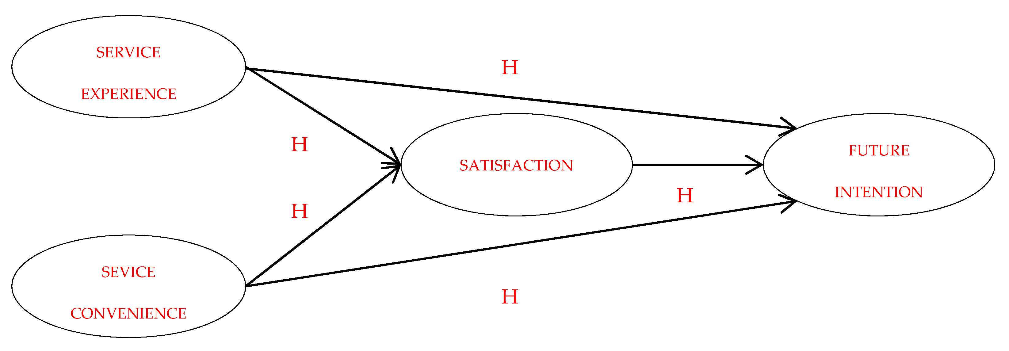Sustainability 12 00828 g001 Sustainability 12 00828 g001