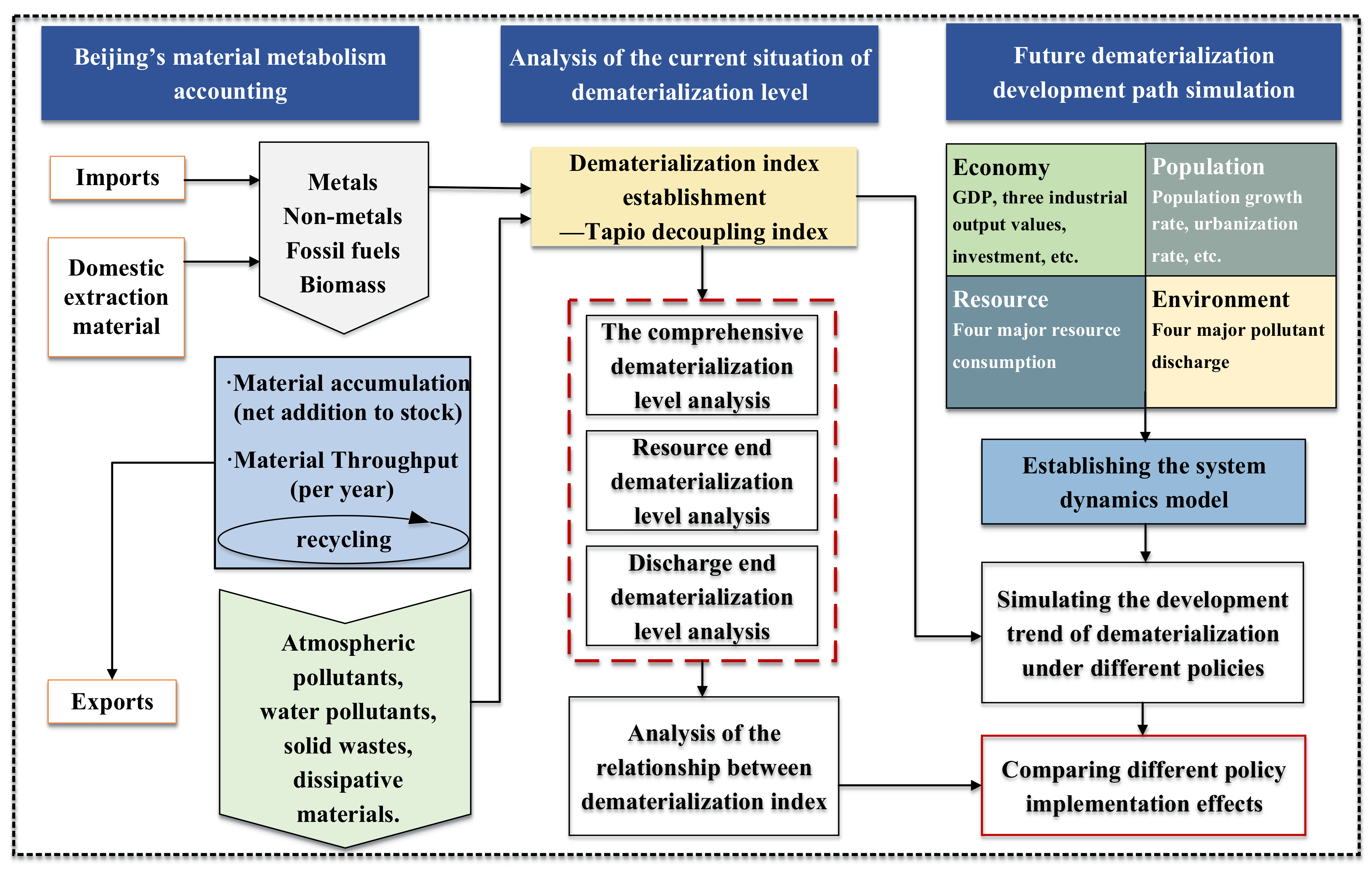 Sustainability 12 00829 g001 Sustainability 12 00829 g001