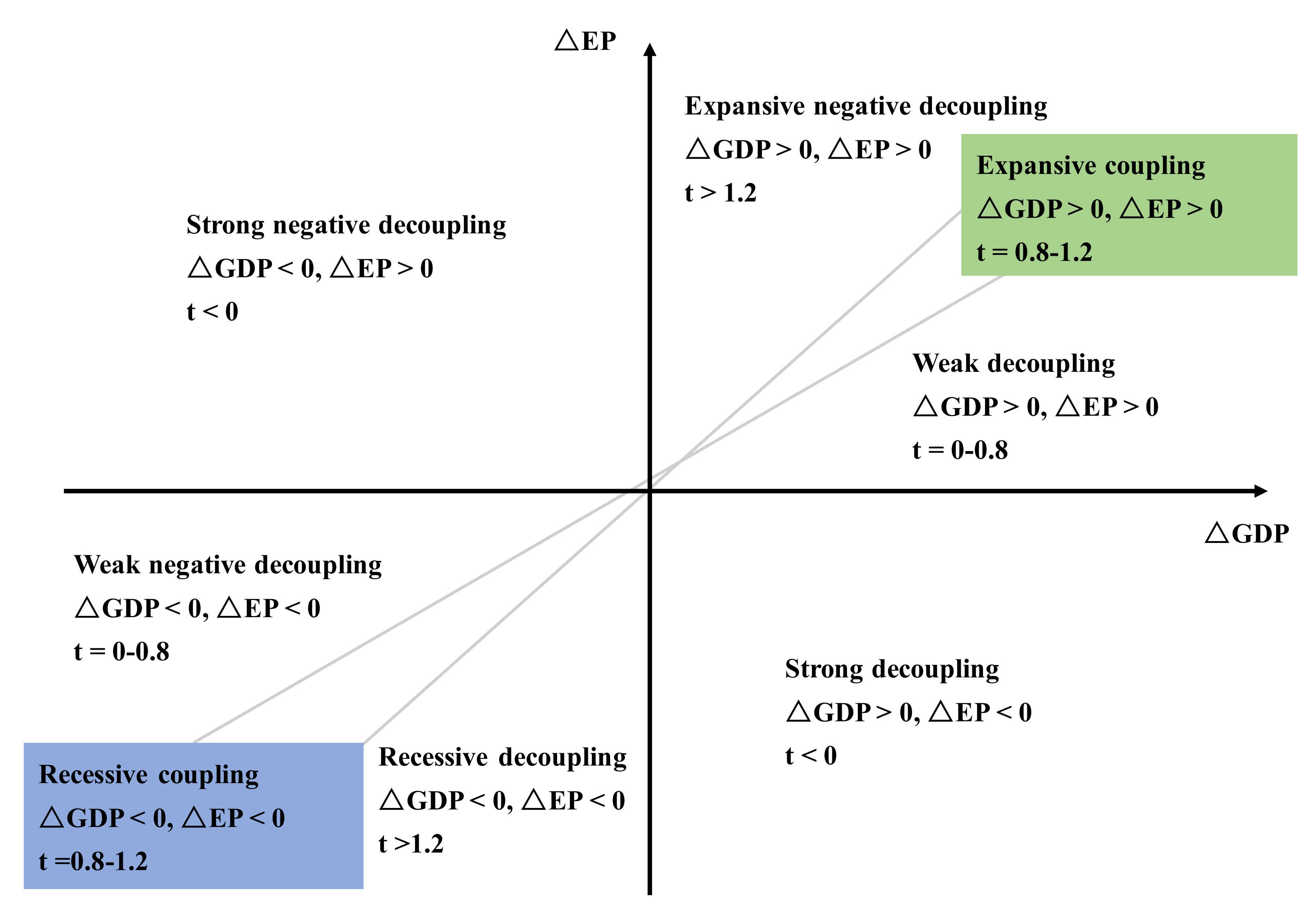Sustainability 12 00829 g002 Sustainability 12 00829 g002