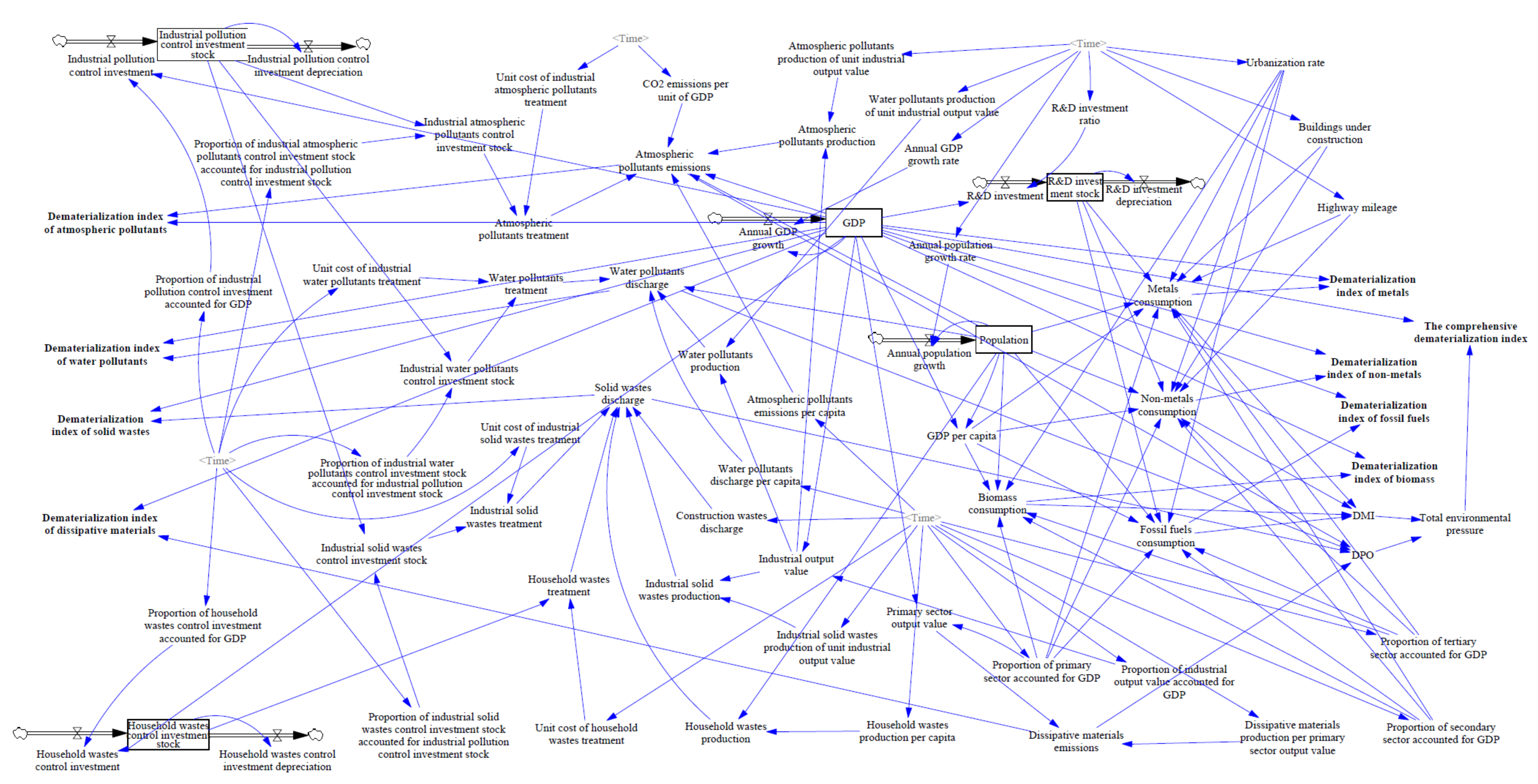 Sustainability 12 00829 g003 Sustainability 12 00829 g003