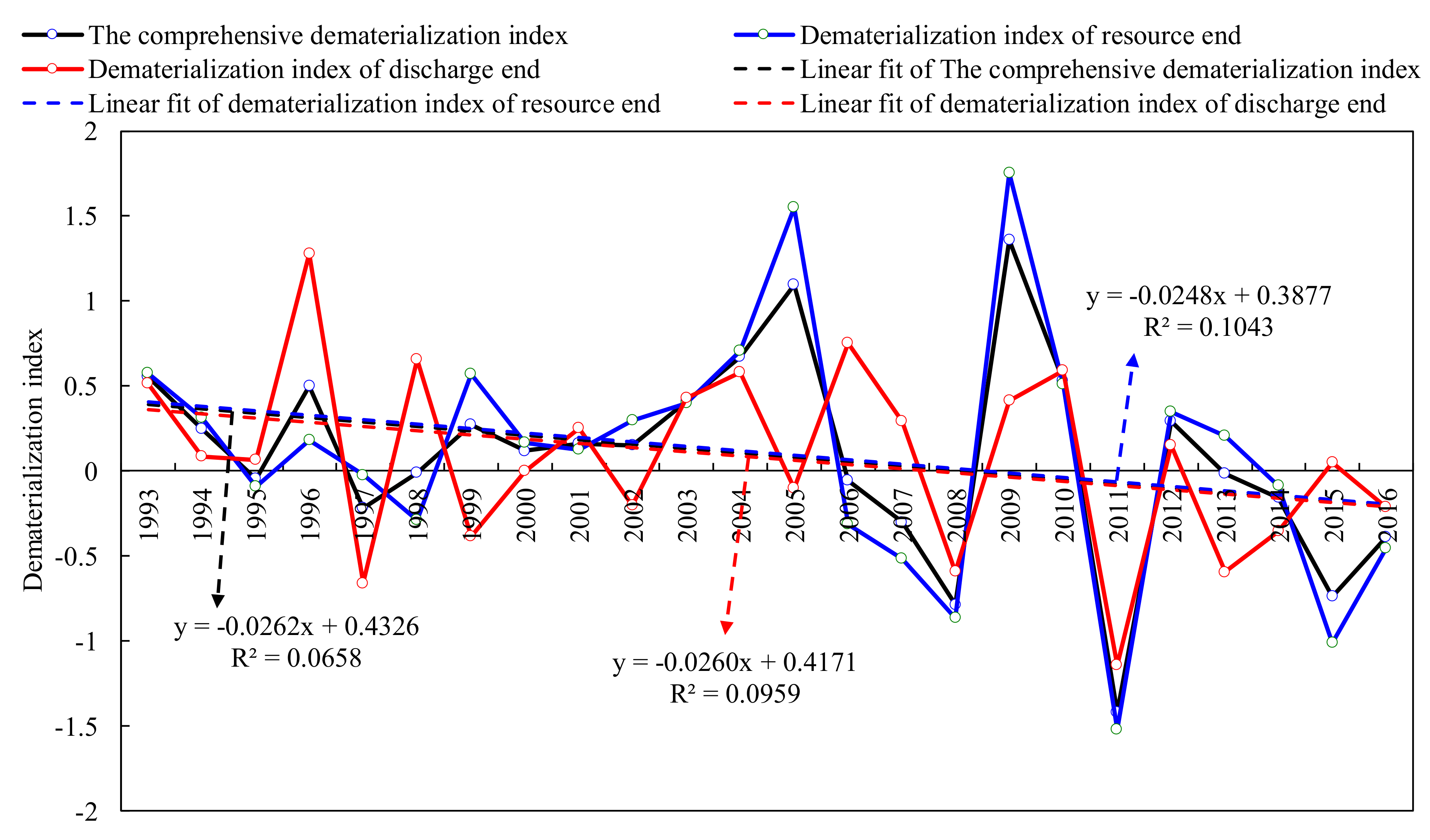 Sustainability 12 00829 g004 Sustainability 12 00829 g004