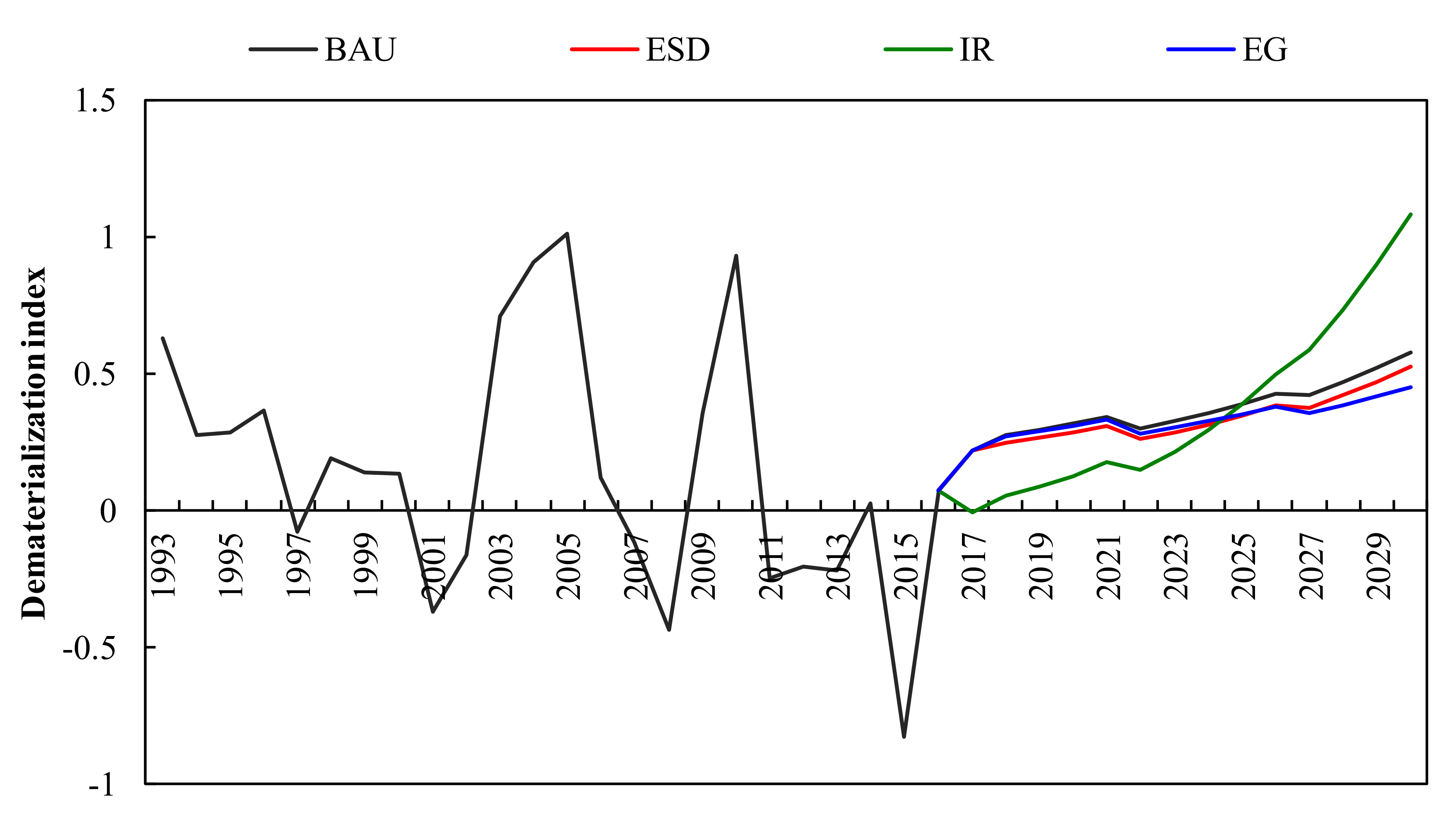 Sustainability 12 00829 g006 Sustainability 12 00829 g006