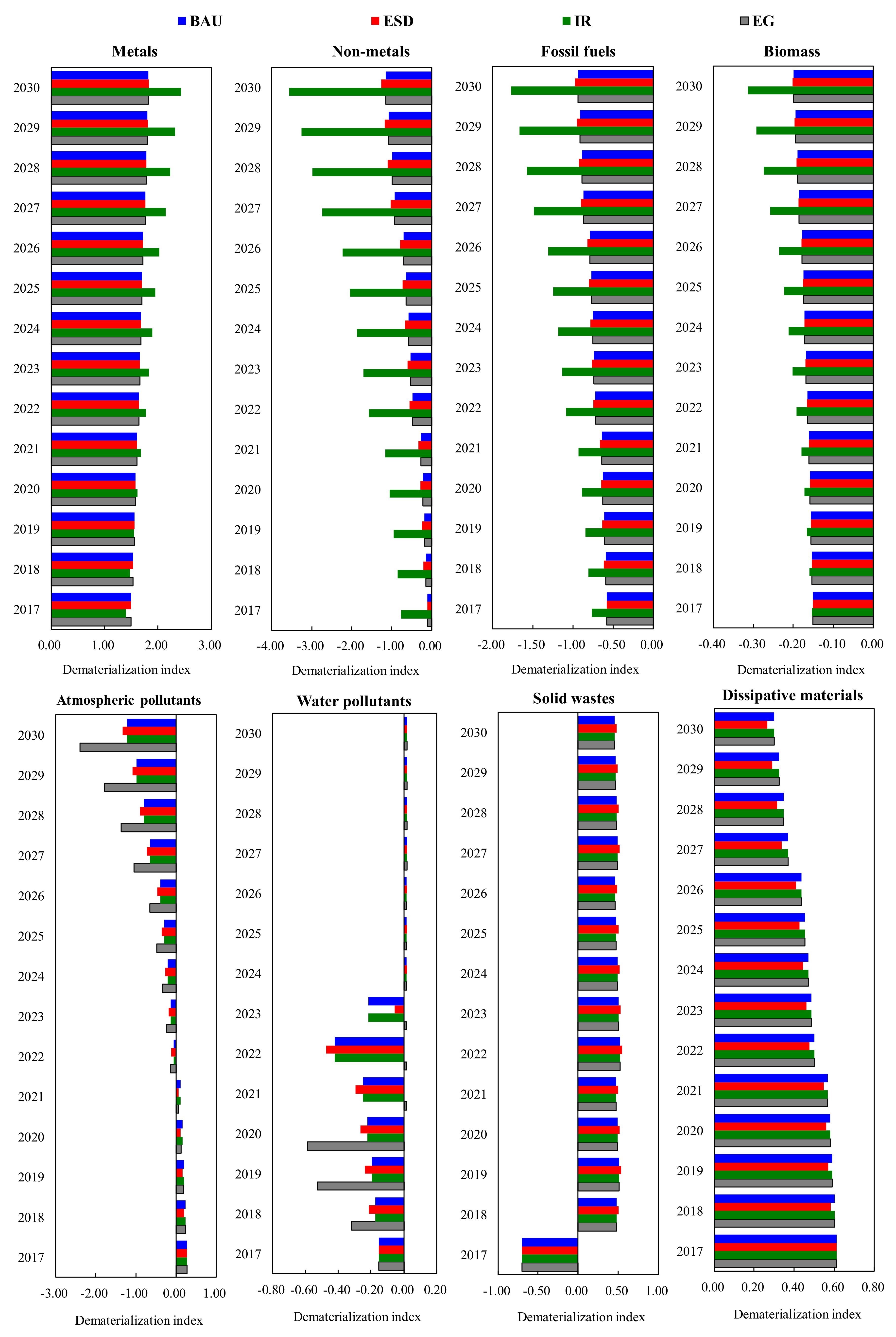 Sustainability 12 00829 g007 Sustainability 12 00829 g007