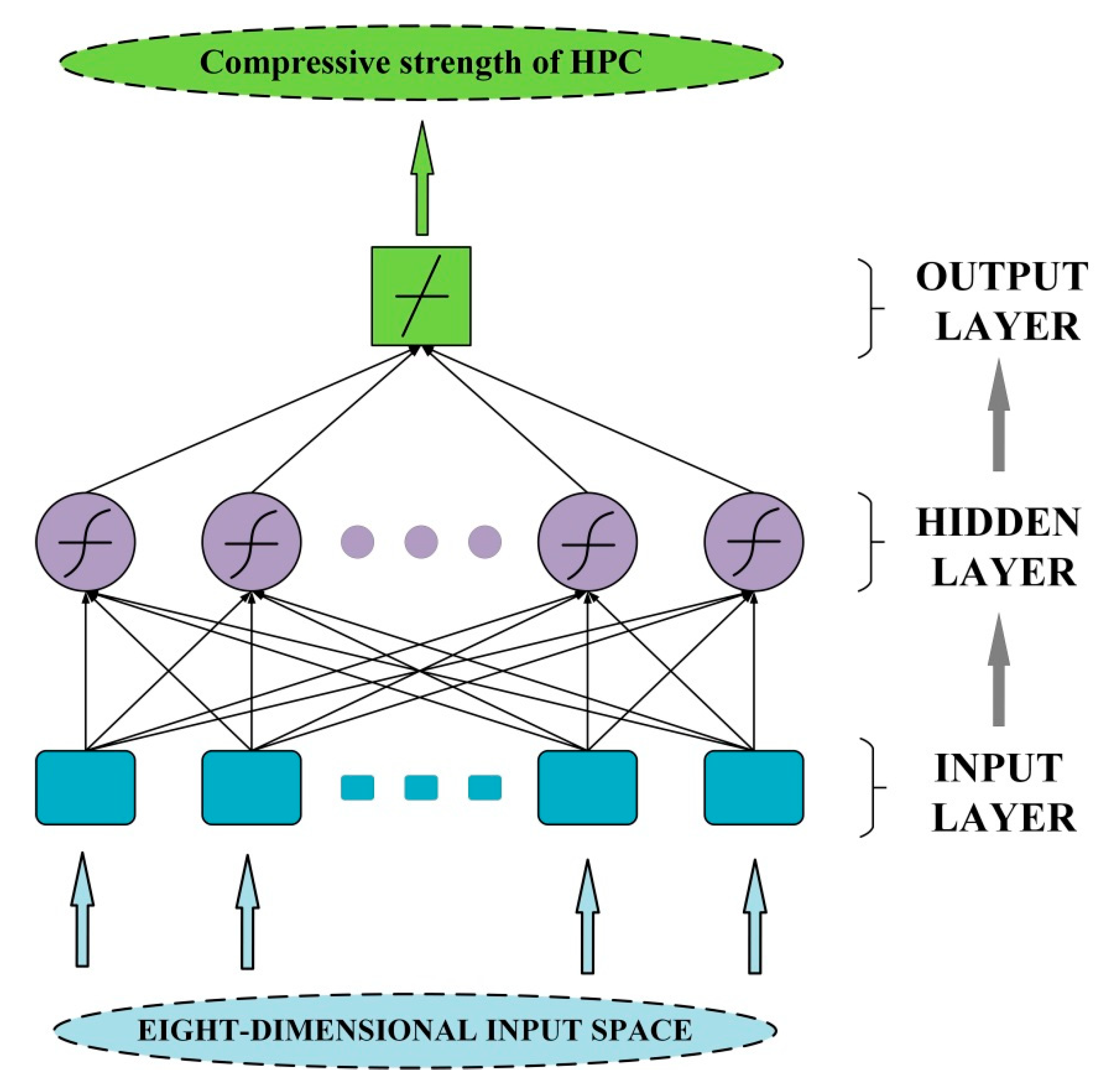 Sustainability 12 00830 g001 Sustainability 12 00830 g001