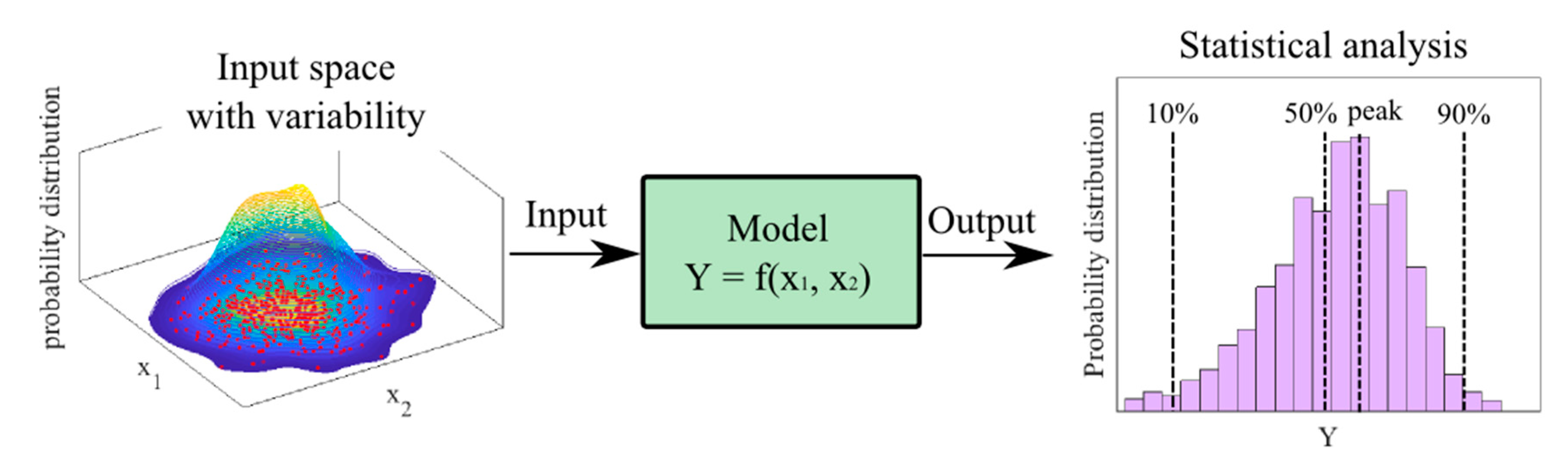 Sustainability 12 00830 g002 Sustainability 12 00830 g002