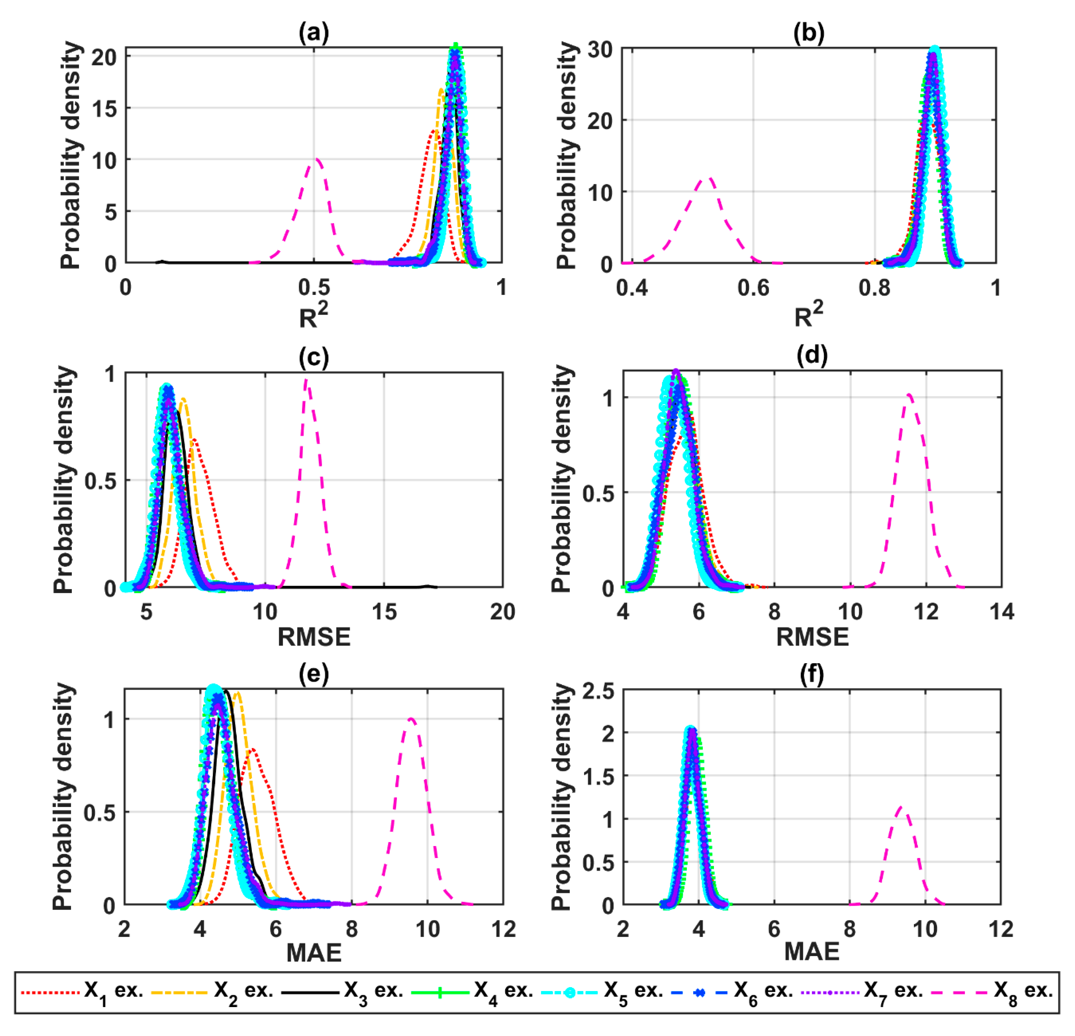 Sustainability 12 00830 g008 Sustainability 12 00830 g008