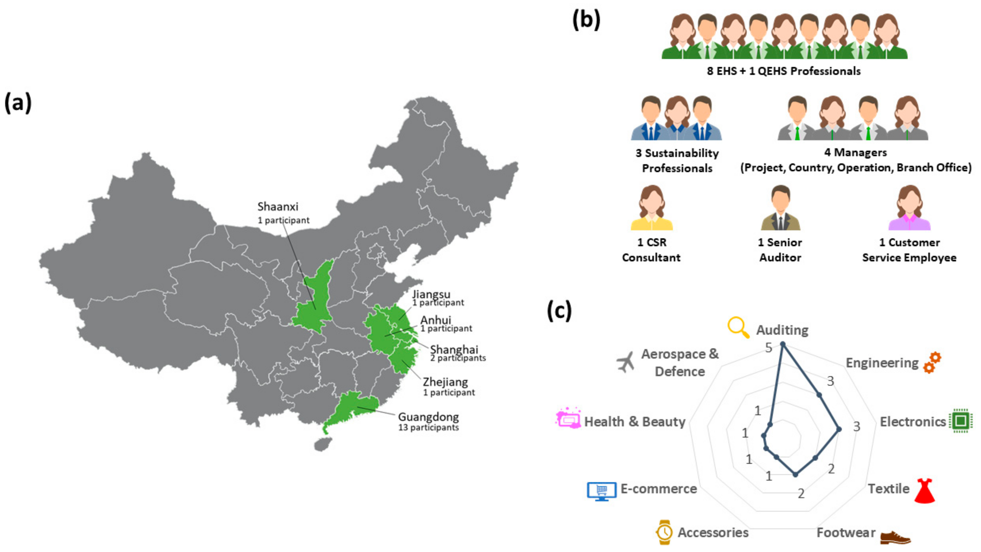 Sustainability 12 00832 g002