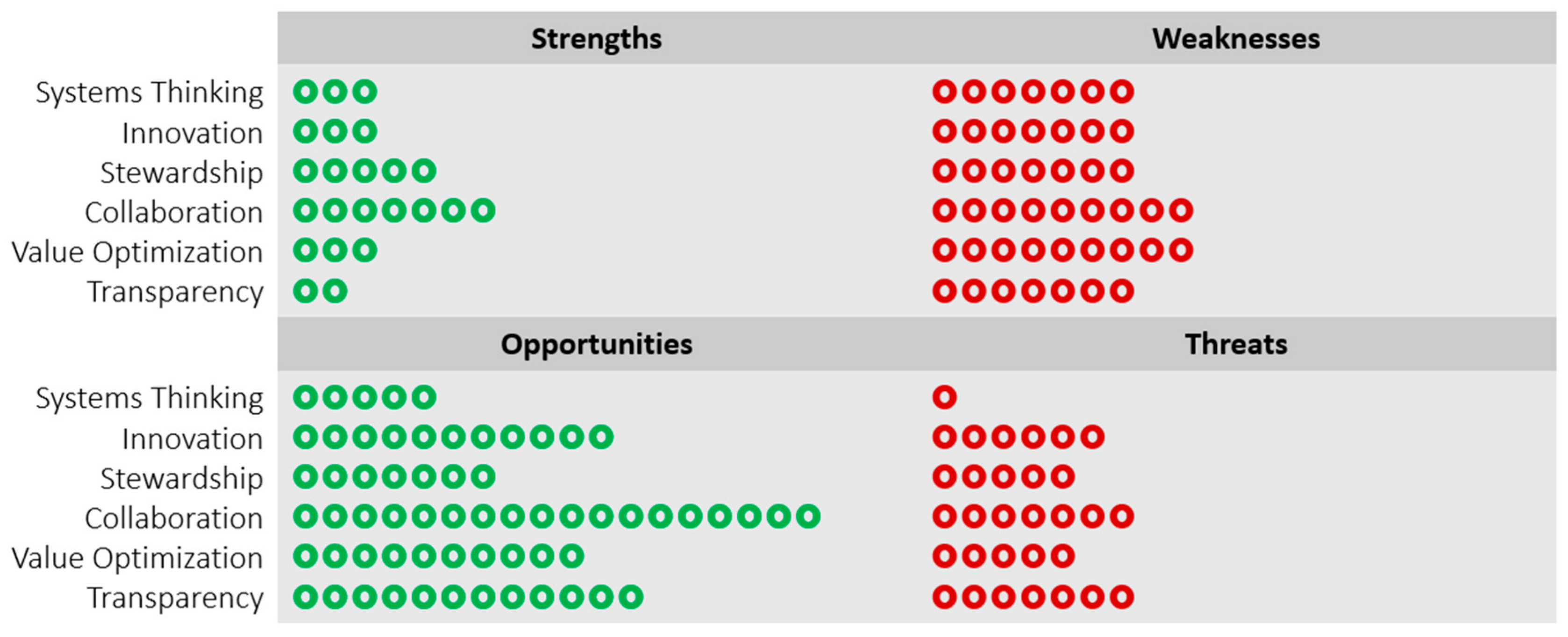 Sustainability 12 00832 g004