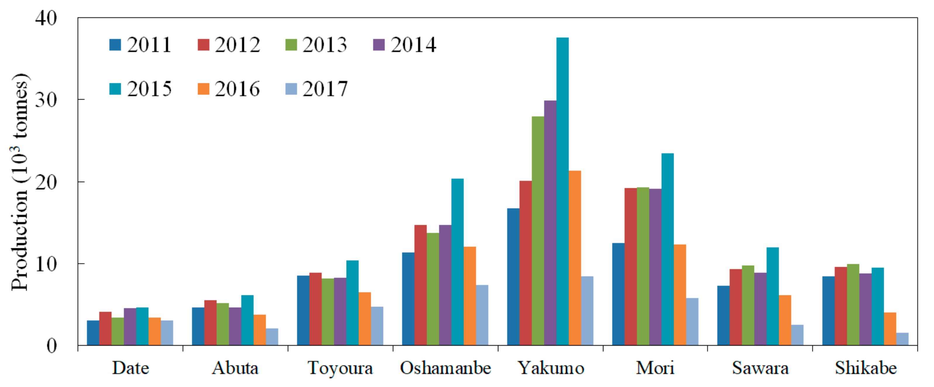 Sustainability 12 00833 g002 Sustainability 12 00833 g002