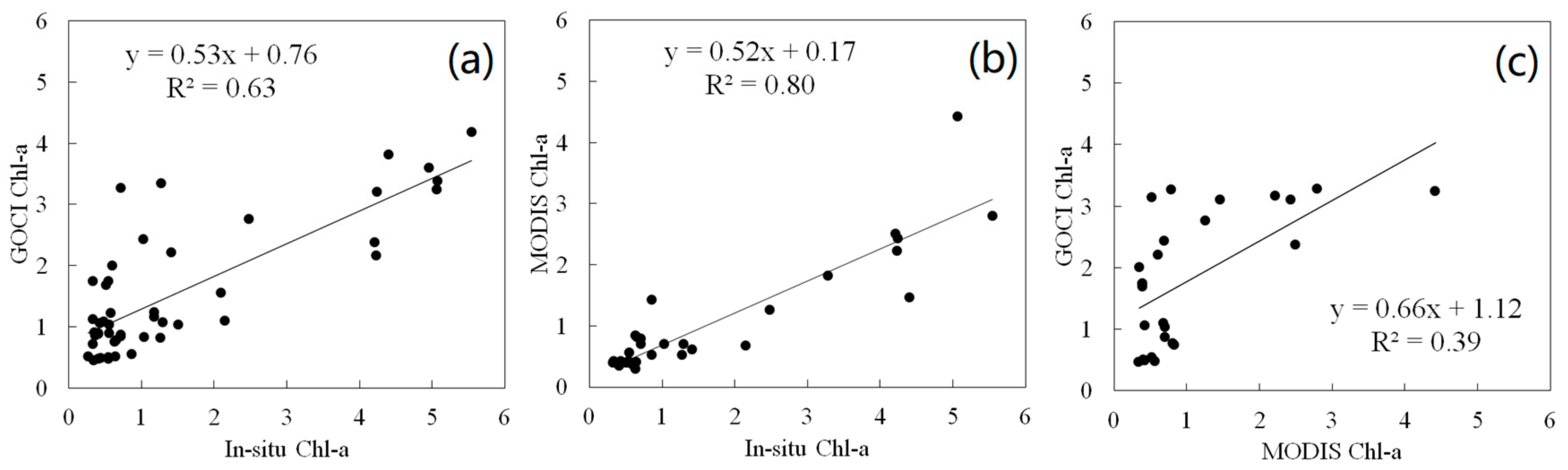 Sustainability 12 00833 g004 Sustainability 12 00833 g004