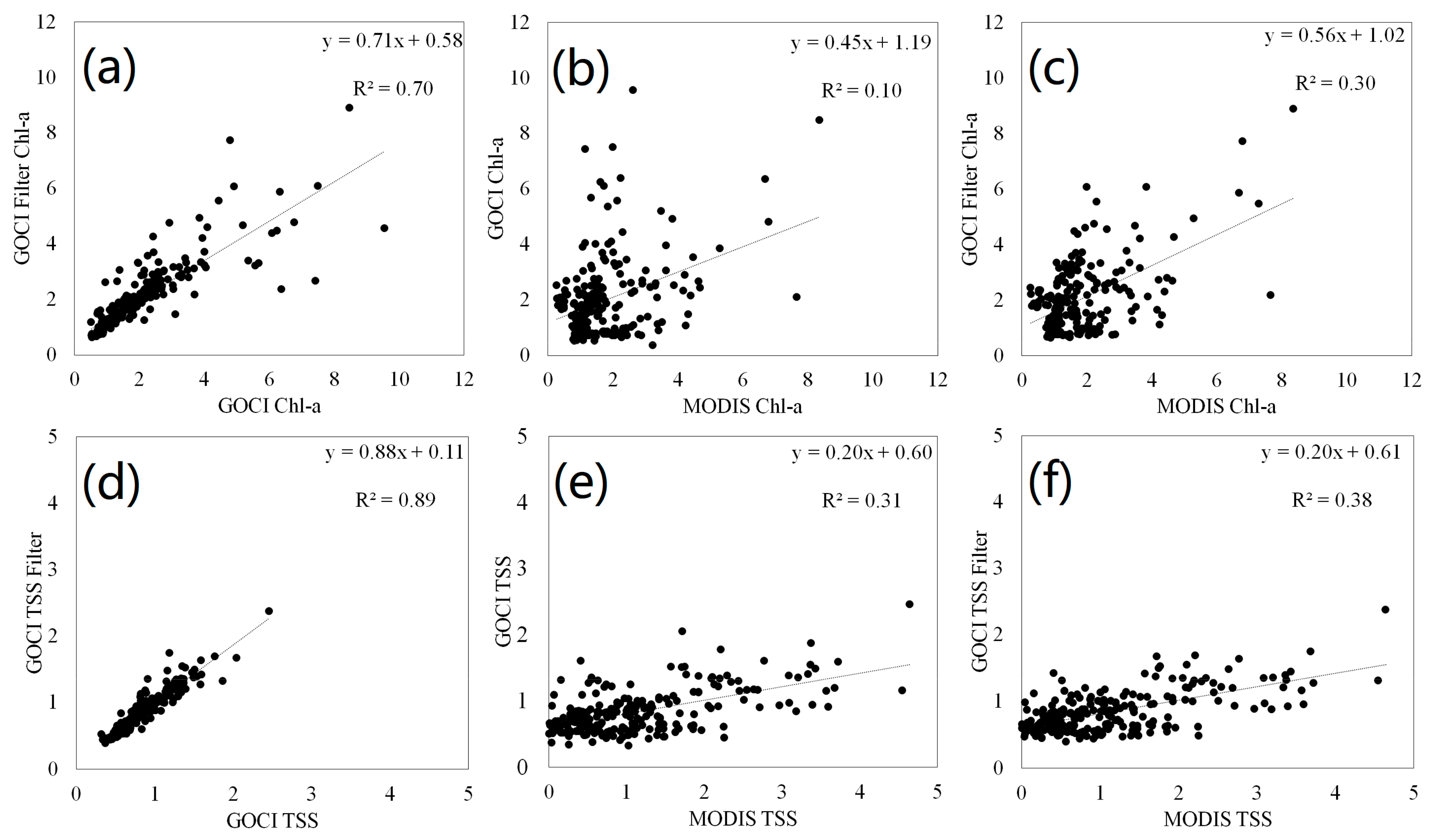 Sustainability 12 00833 g006 Sustainability 12 00833 g006
