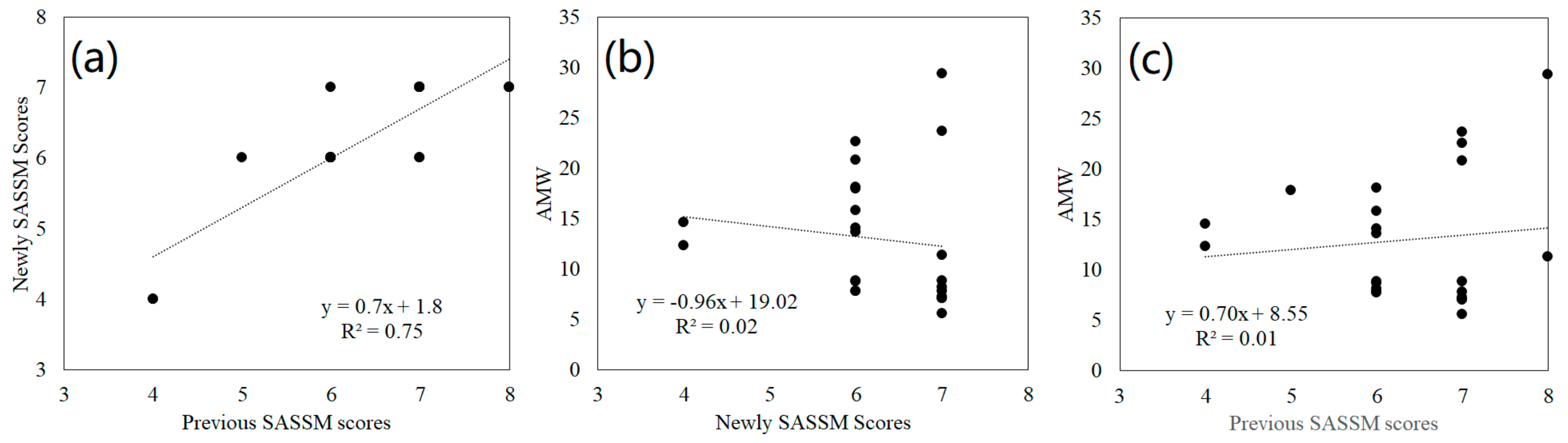Sustainability 12 00833 g008 Sustainability 12 00833 g008