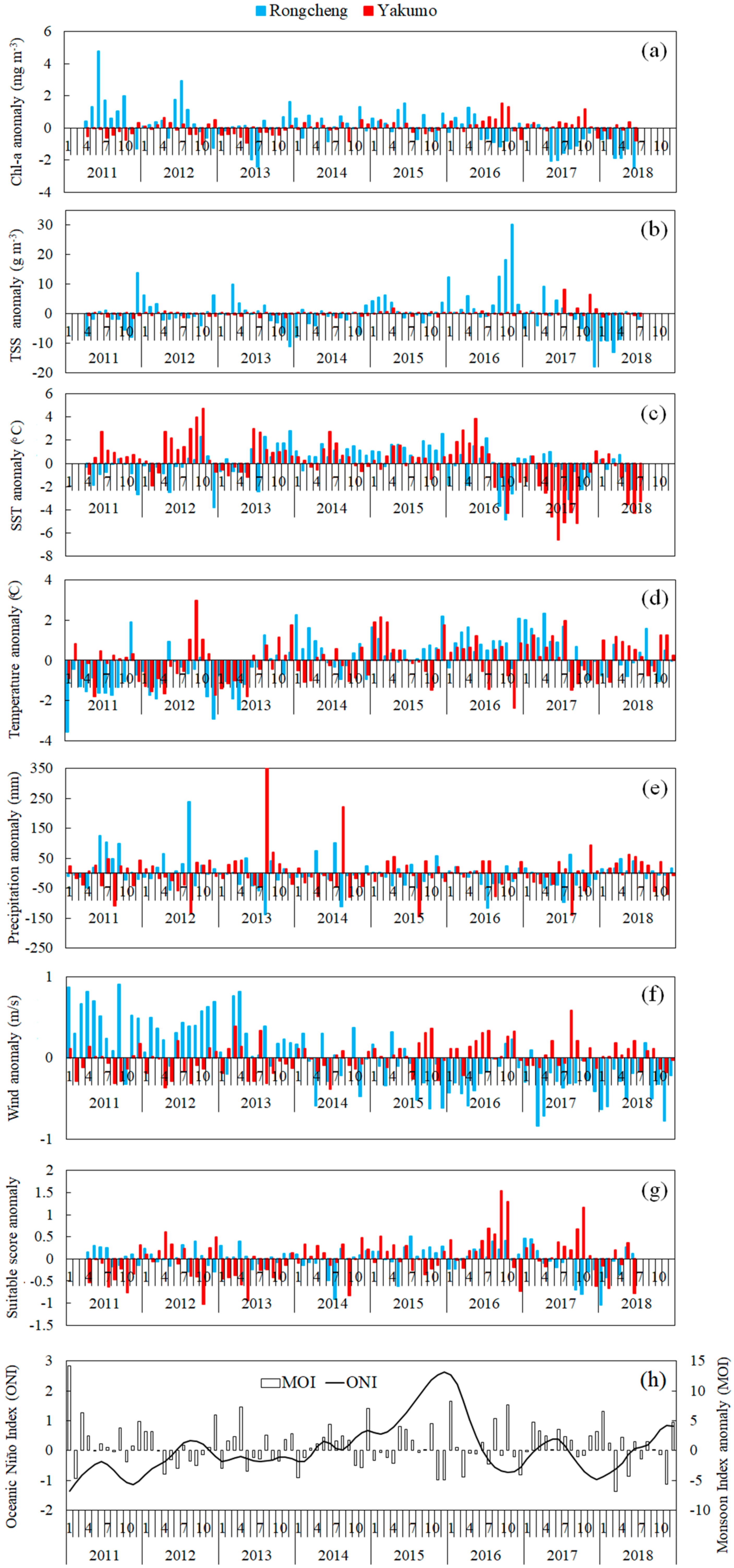 Sustainability 12 00833 g012 Sustainability 12 00833 g012