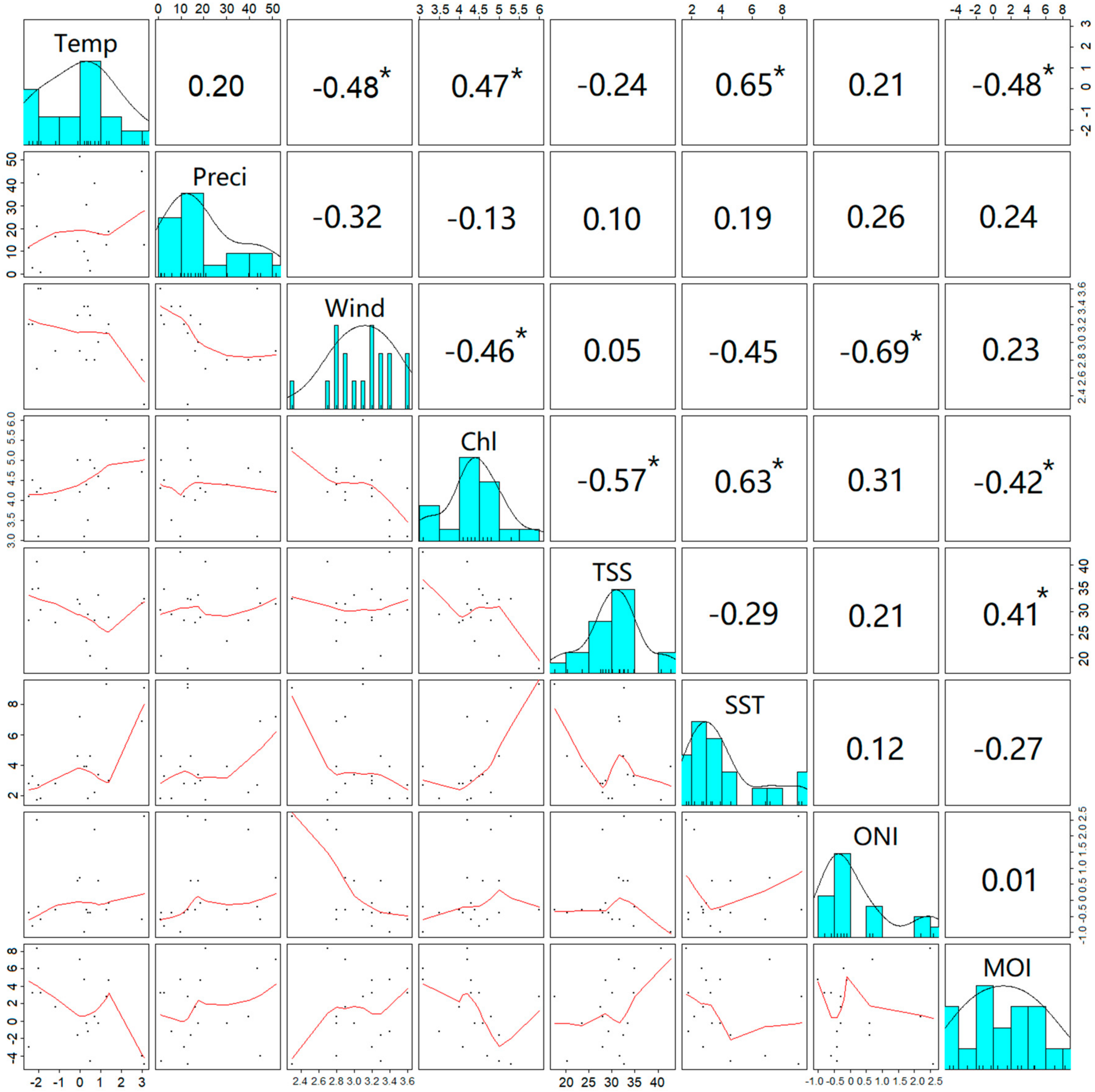 Sustainability 12 00833 g013 Sustainability 12 00833 g013
