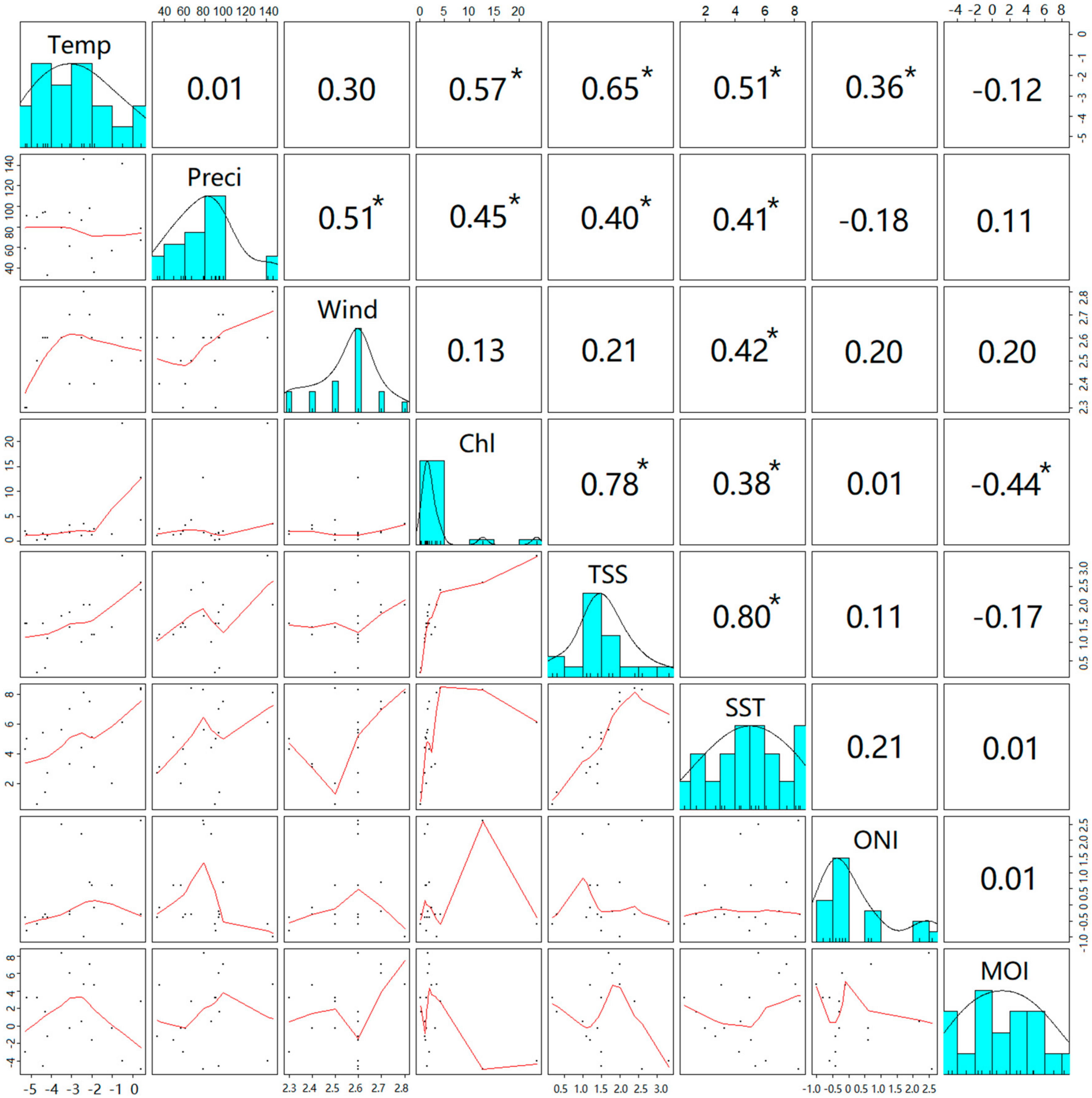 Sustainability 12 00833 g014 Sustainability 12 00833 g014