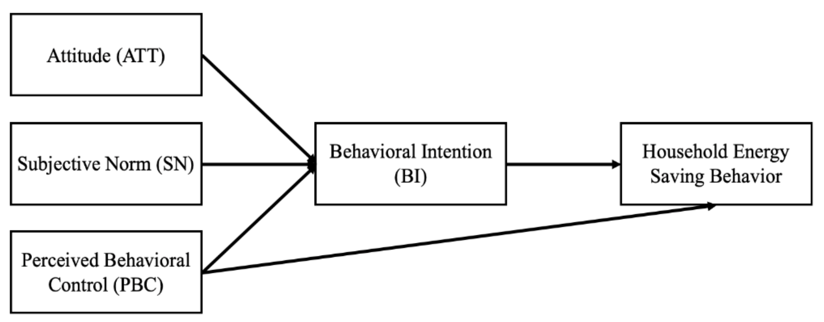 Sustainability 12 00836 g001 Sustainability 12 00836 g001