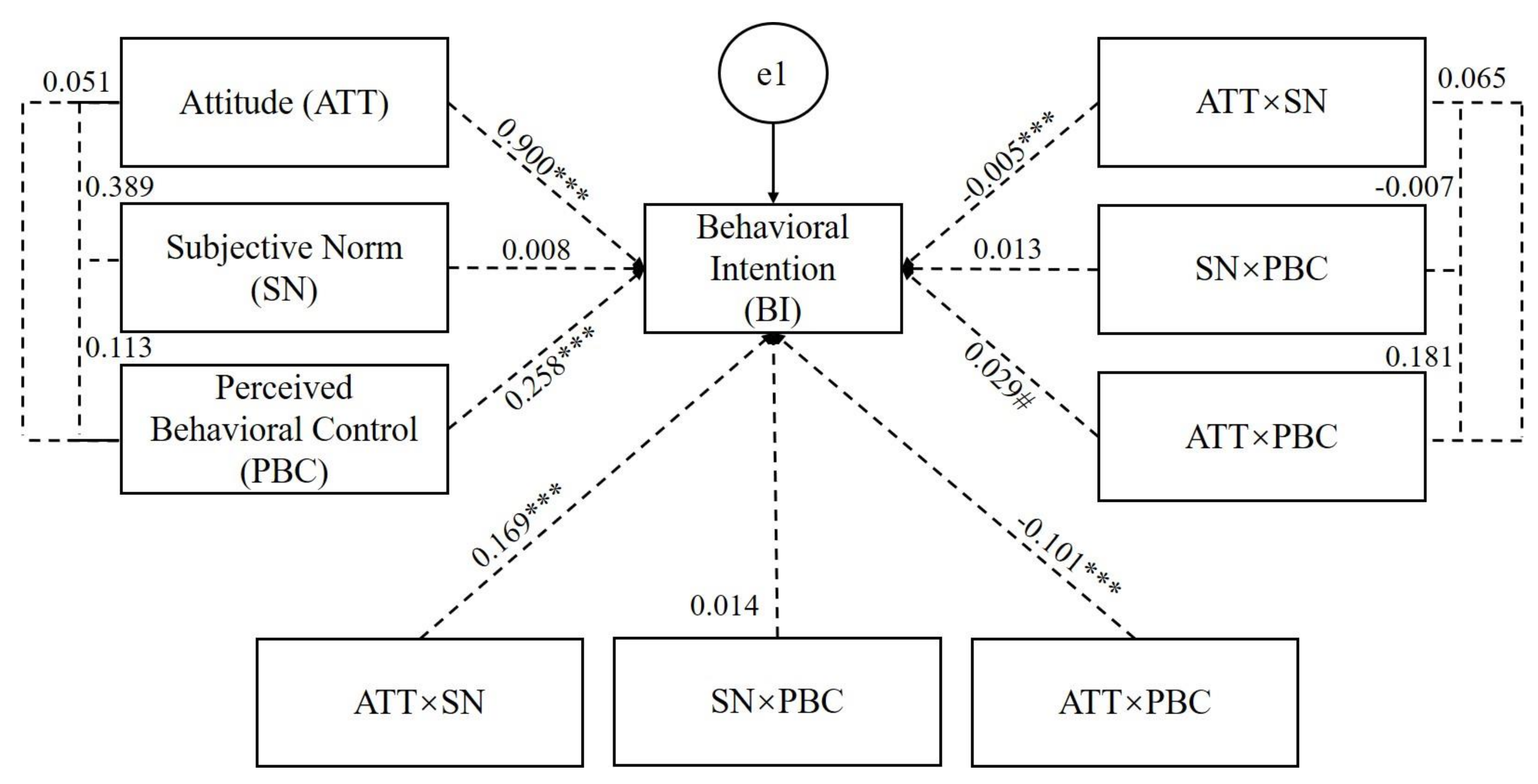 Sustainability 12 00836 g006 Sustainability 12 00836 g006