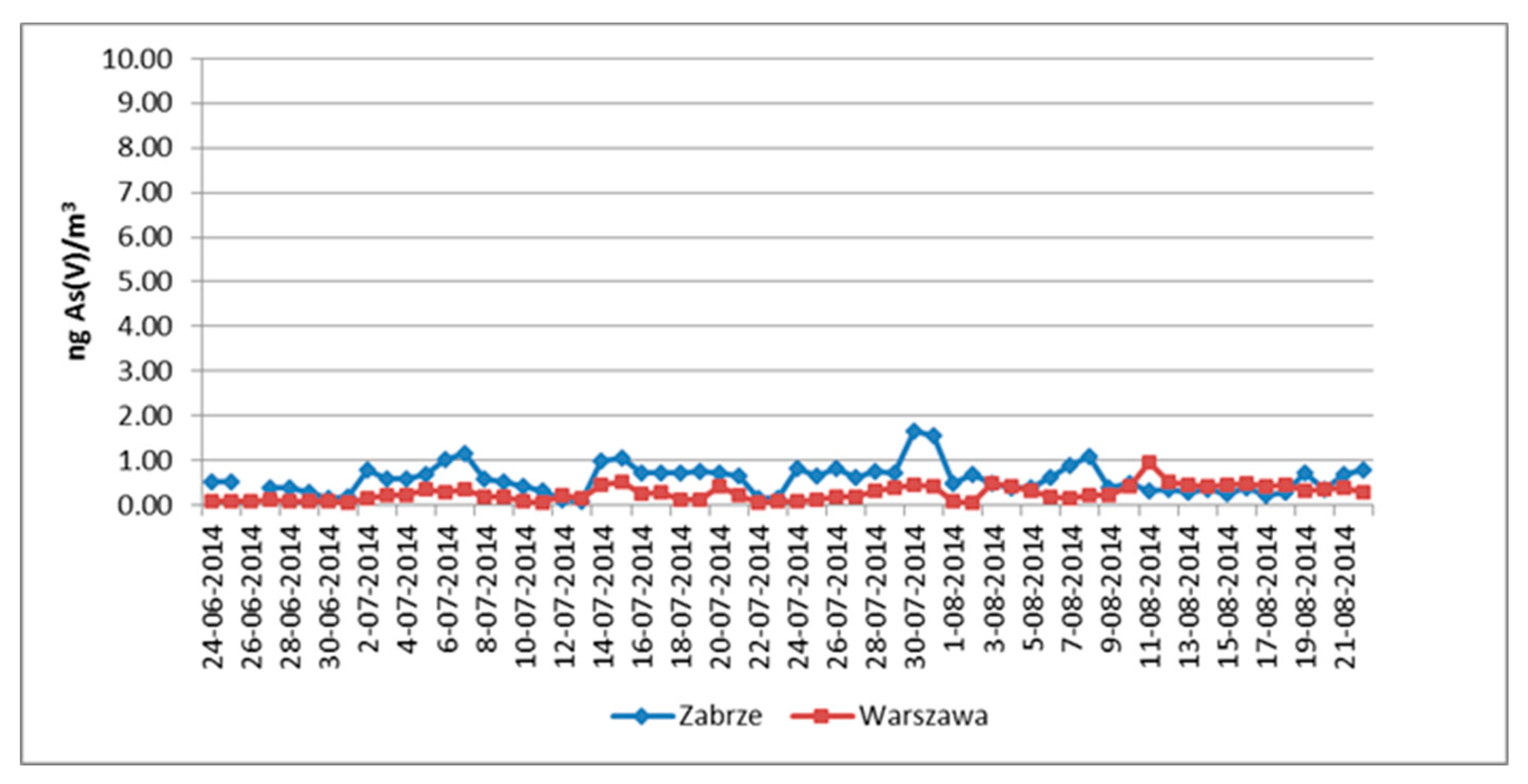 Sustainability 12 00837 g002 Sustainability 12 00837 g002