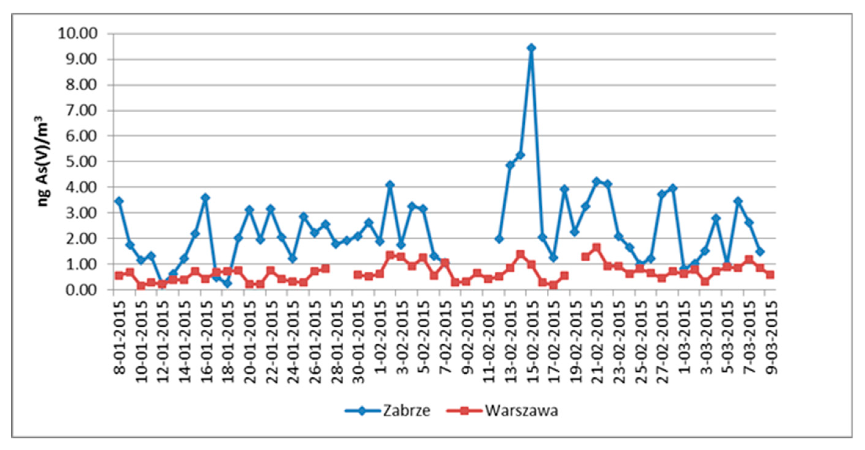 Sustainability 12 00837 g003 Sustainability 12 00837 g003
