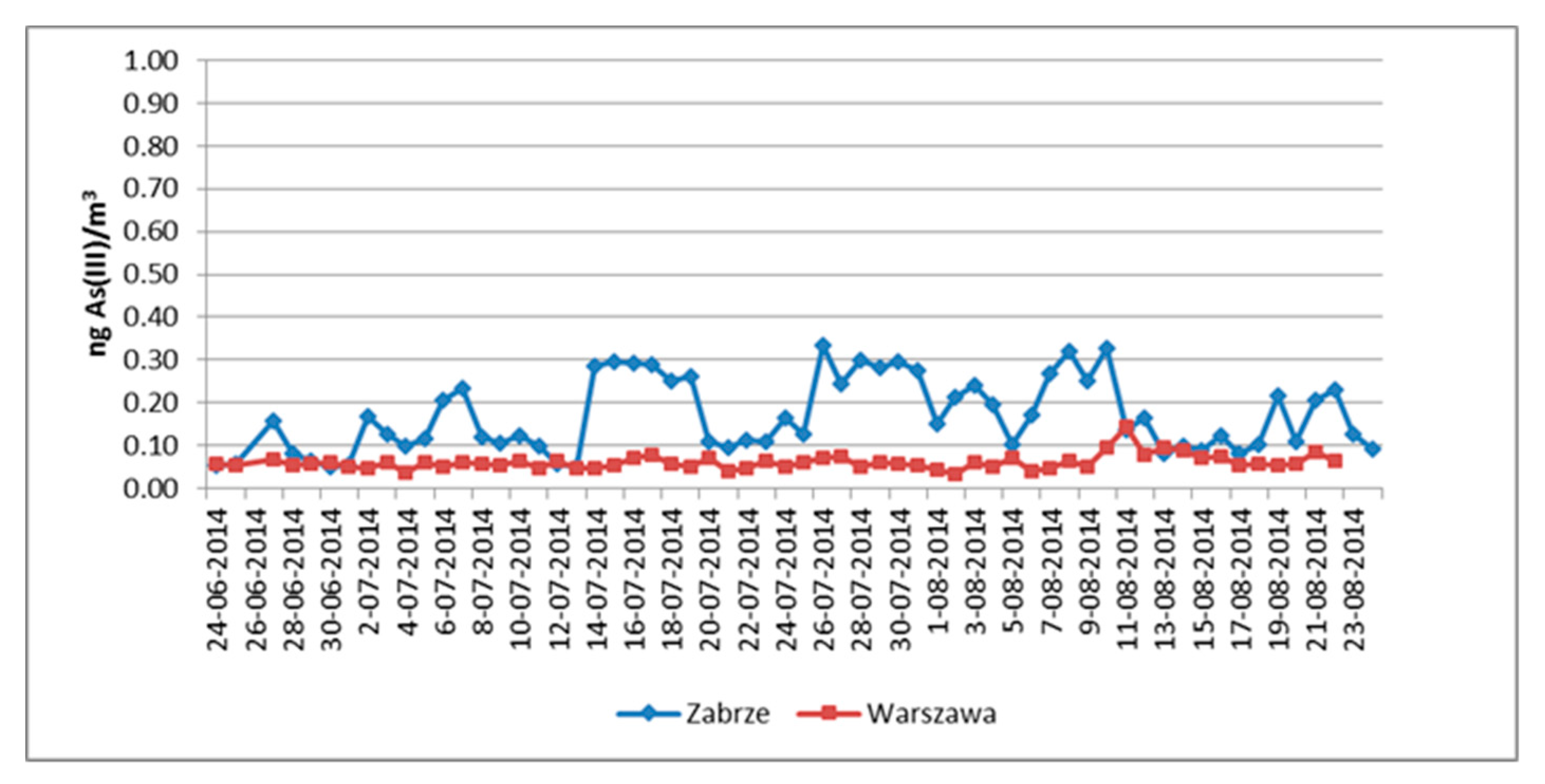 Sustainability 12 00837 g004 Sustainability 12 00837 g004