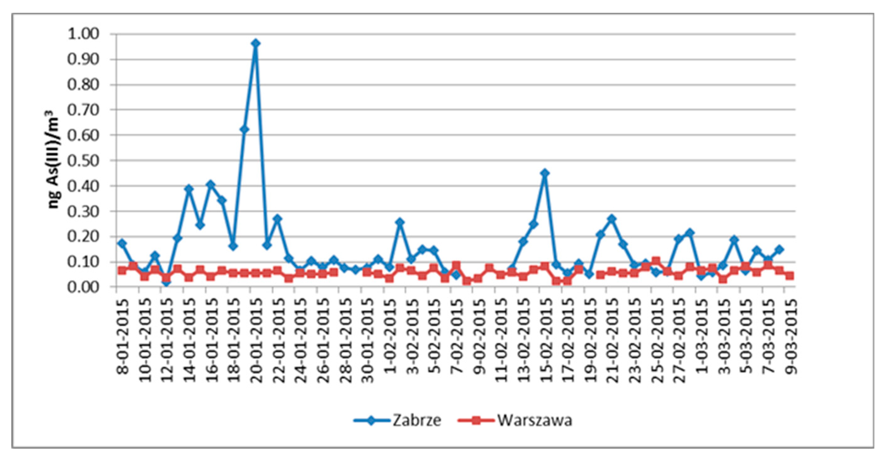 Sustainability 12 00837 g005 Sustainability 12 00837 g005