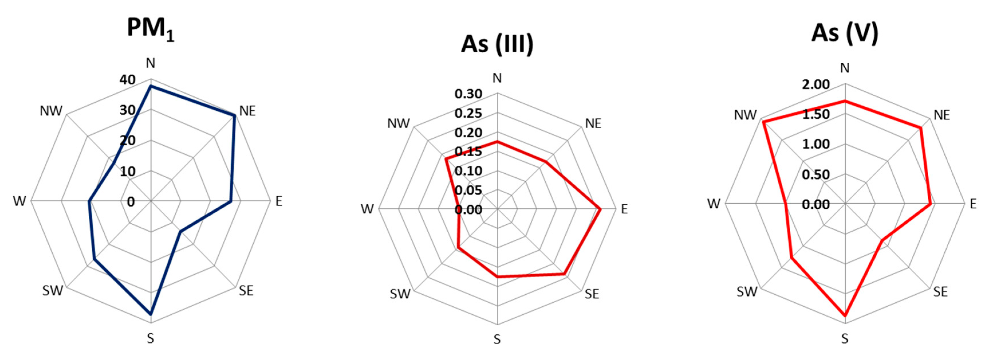 Sustainability 12 00837 g006 Sustainability 12 00837 g006