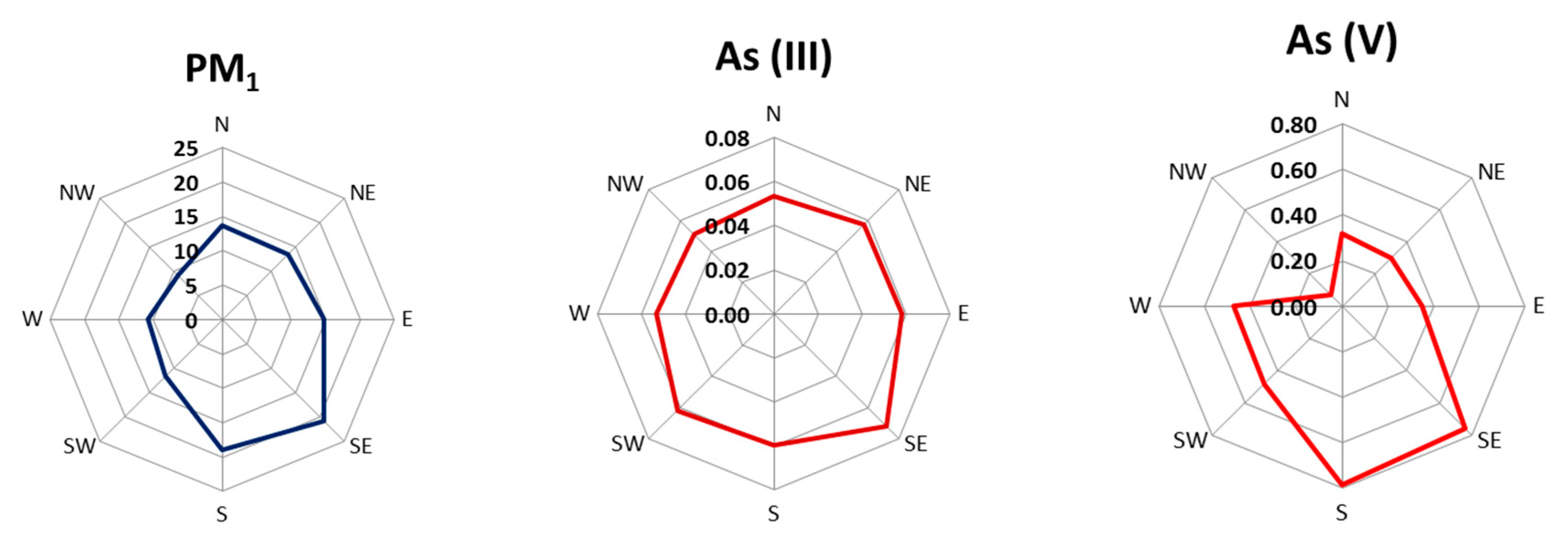 Sustainability 12 00837 g007 Sustainability 12 00837 g007