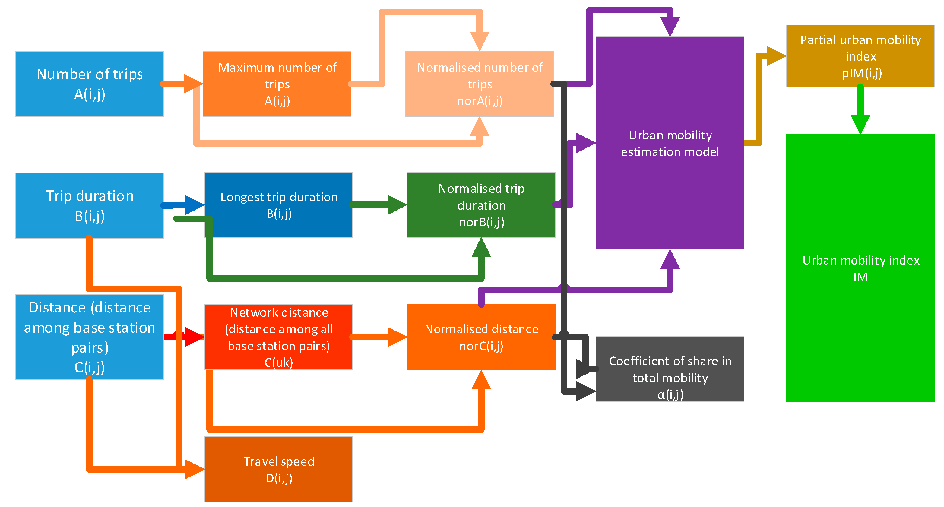Sustainability 12 00838 g002
