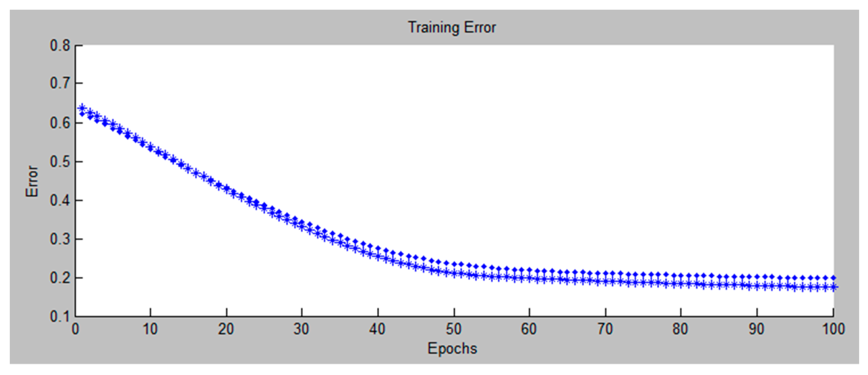 Sustainability 12 00838 g005