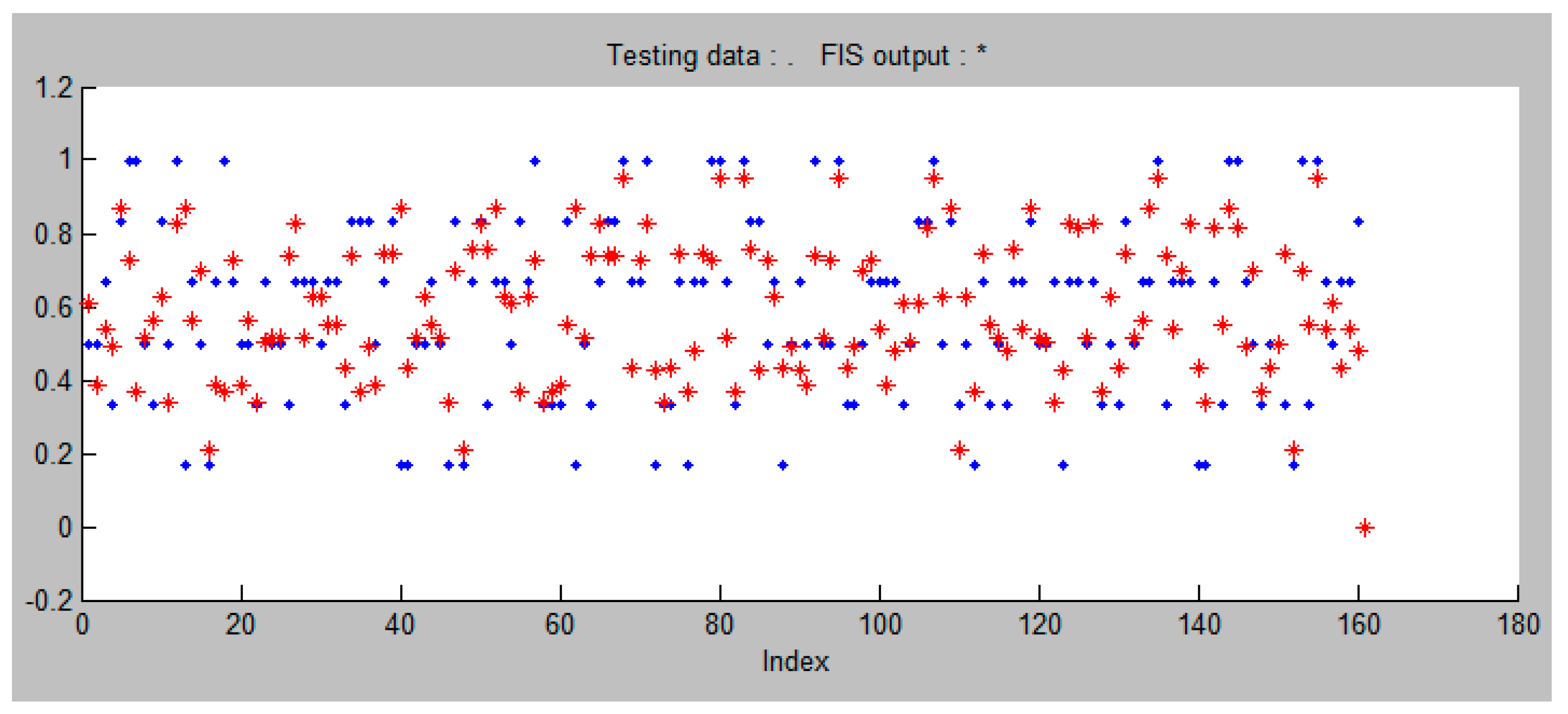 Sustainability 12 00838 g009