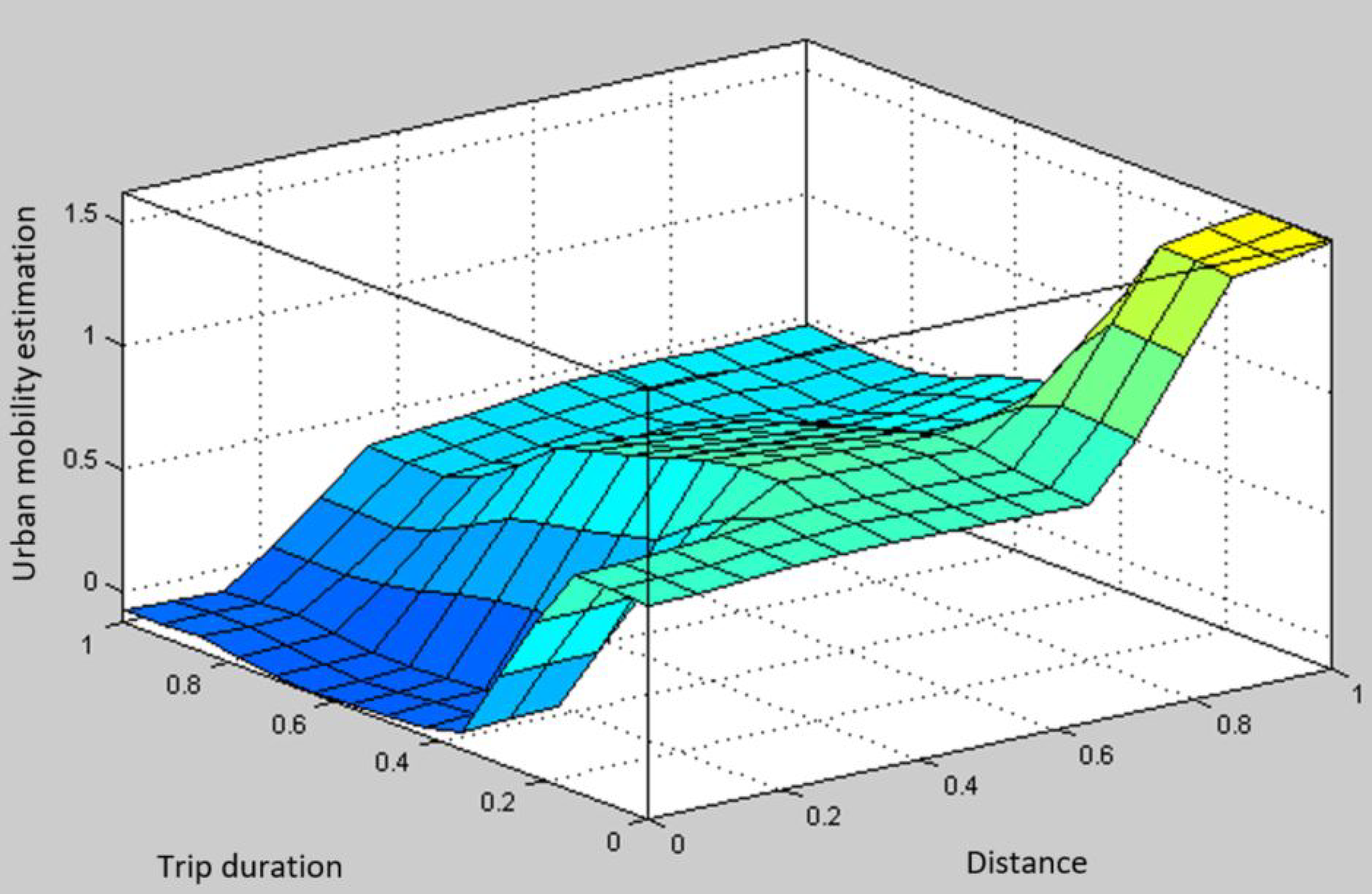 Sustainability 12 00838 g012