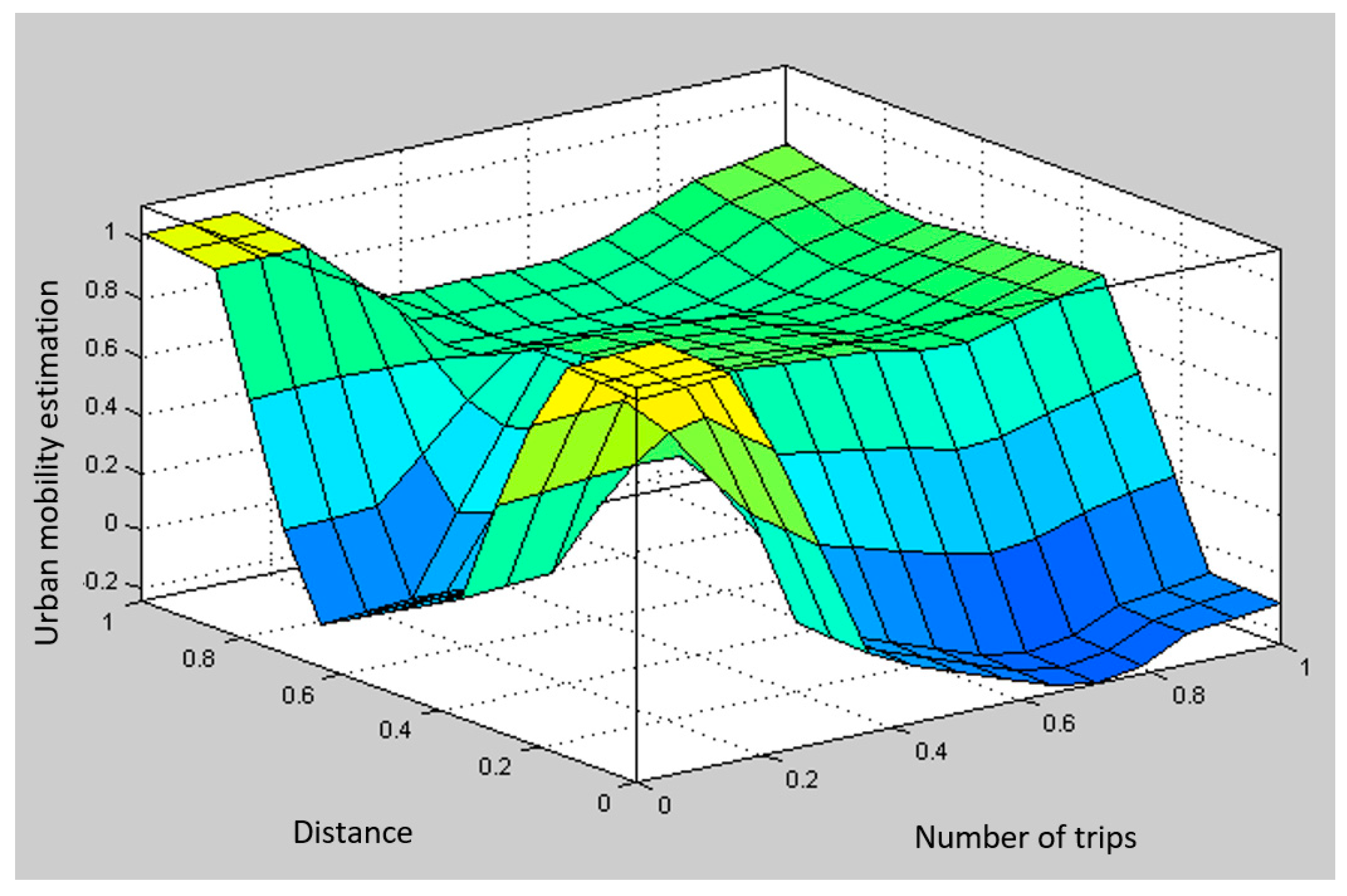 Sustainability 12 00838 g013