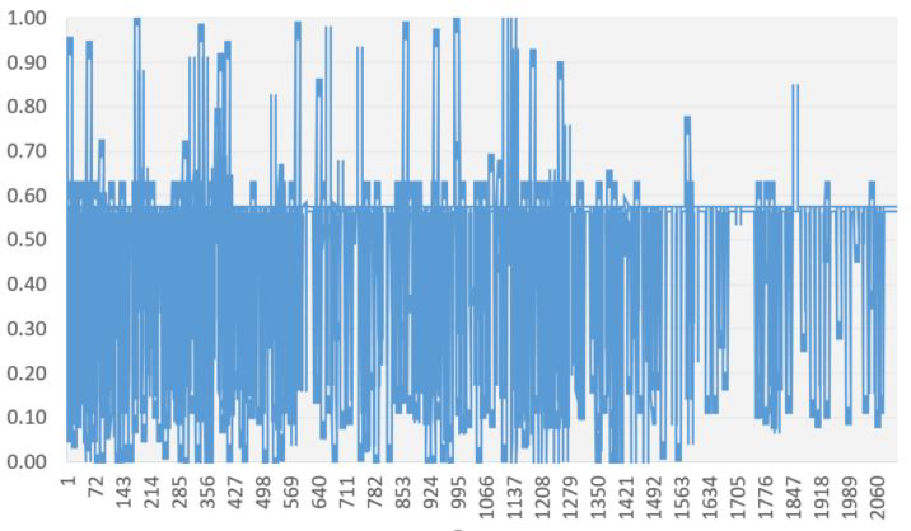Sustainability 12 00838 g014