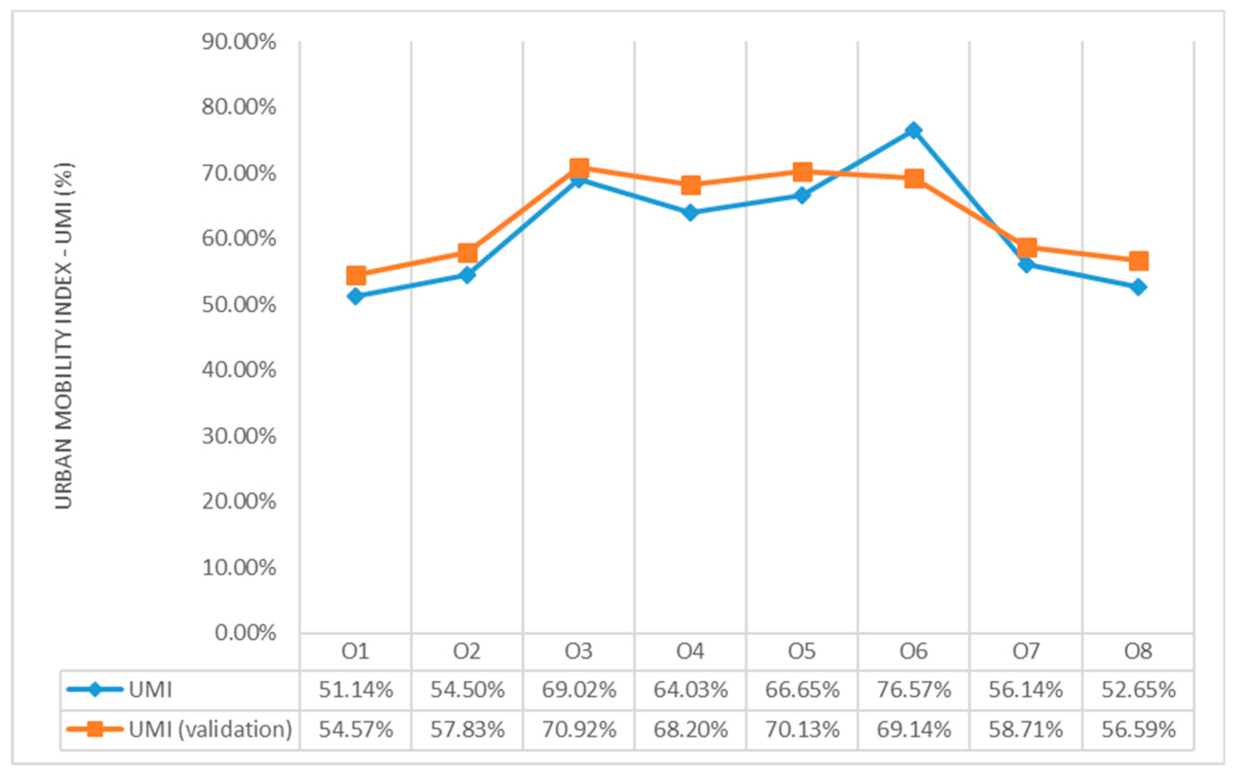 Sustainability 12 00838 g015