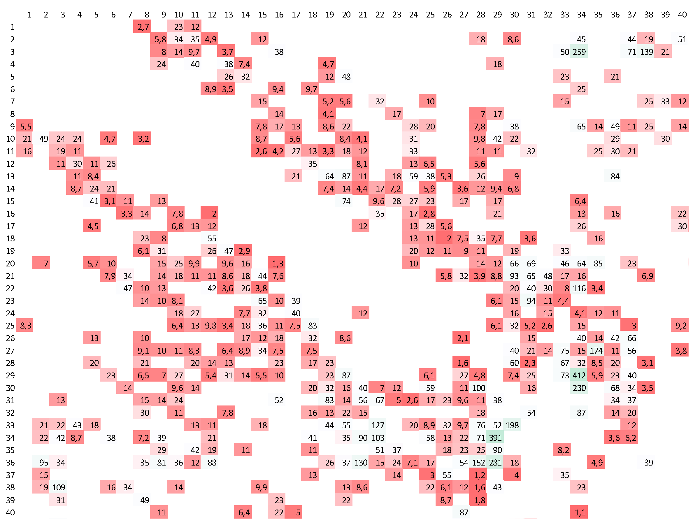 Sustainability 12 00838 g016
