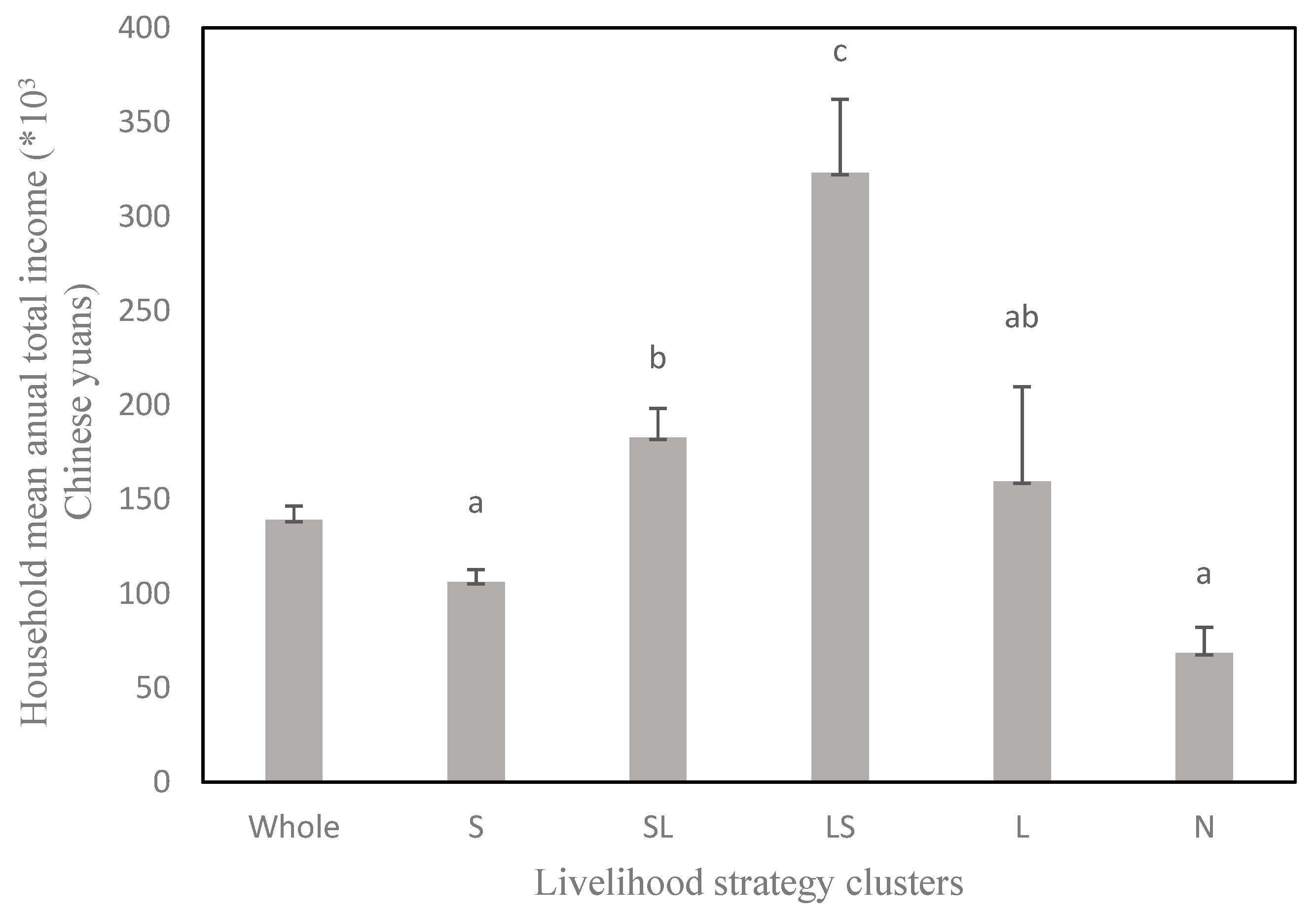 Sustainability 12 00839 g003 Sustainability 12 00839 g003