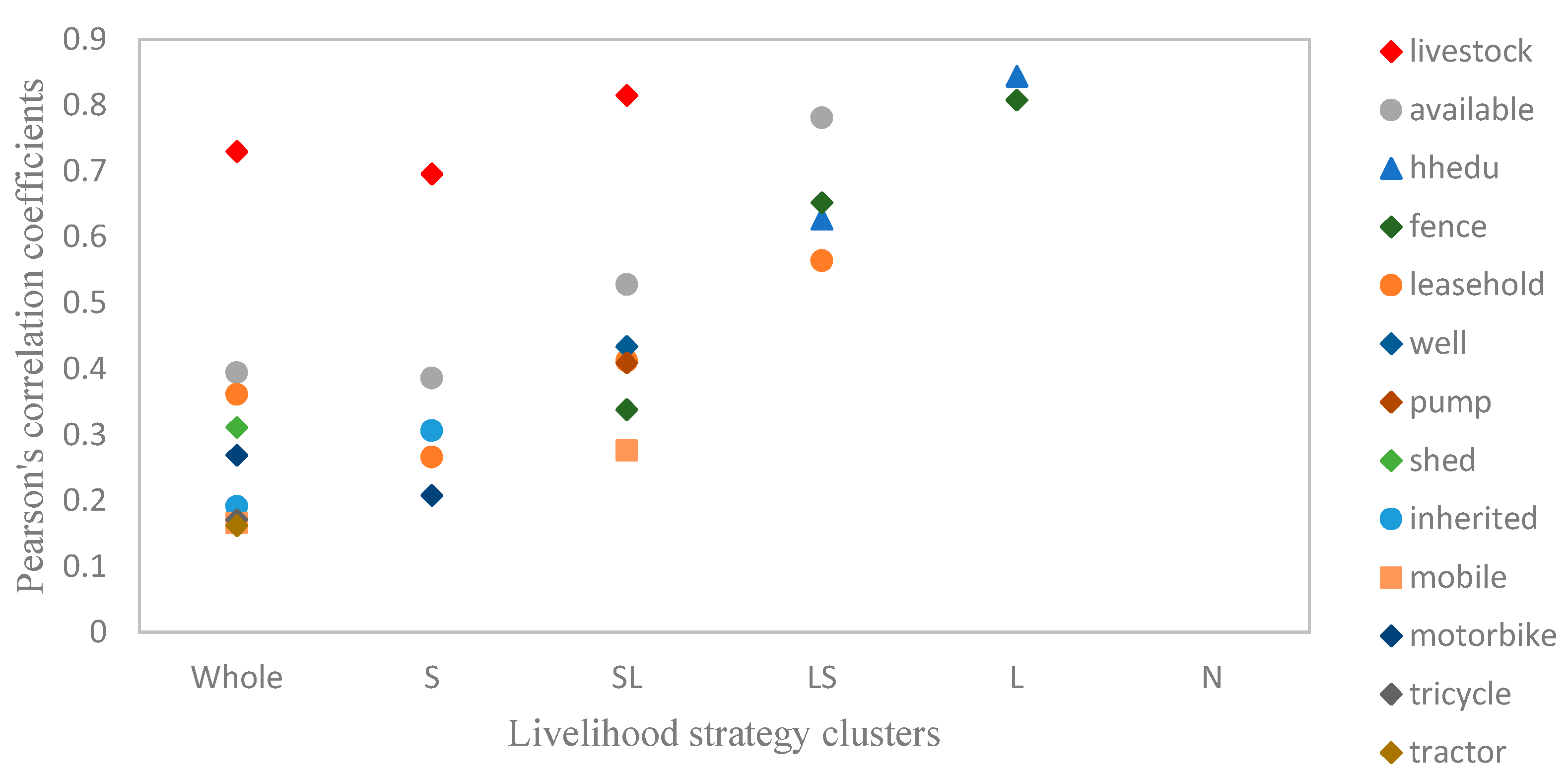Sustainability 12 00839 g004 Sustainability 12 00839 g004