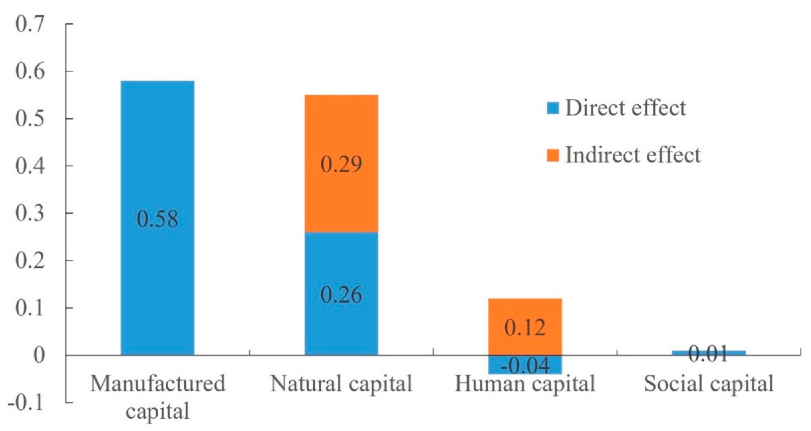 Sustainability 12 00839 g005 Sustainability 12 00839 g005